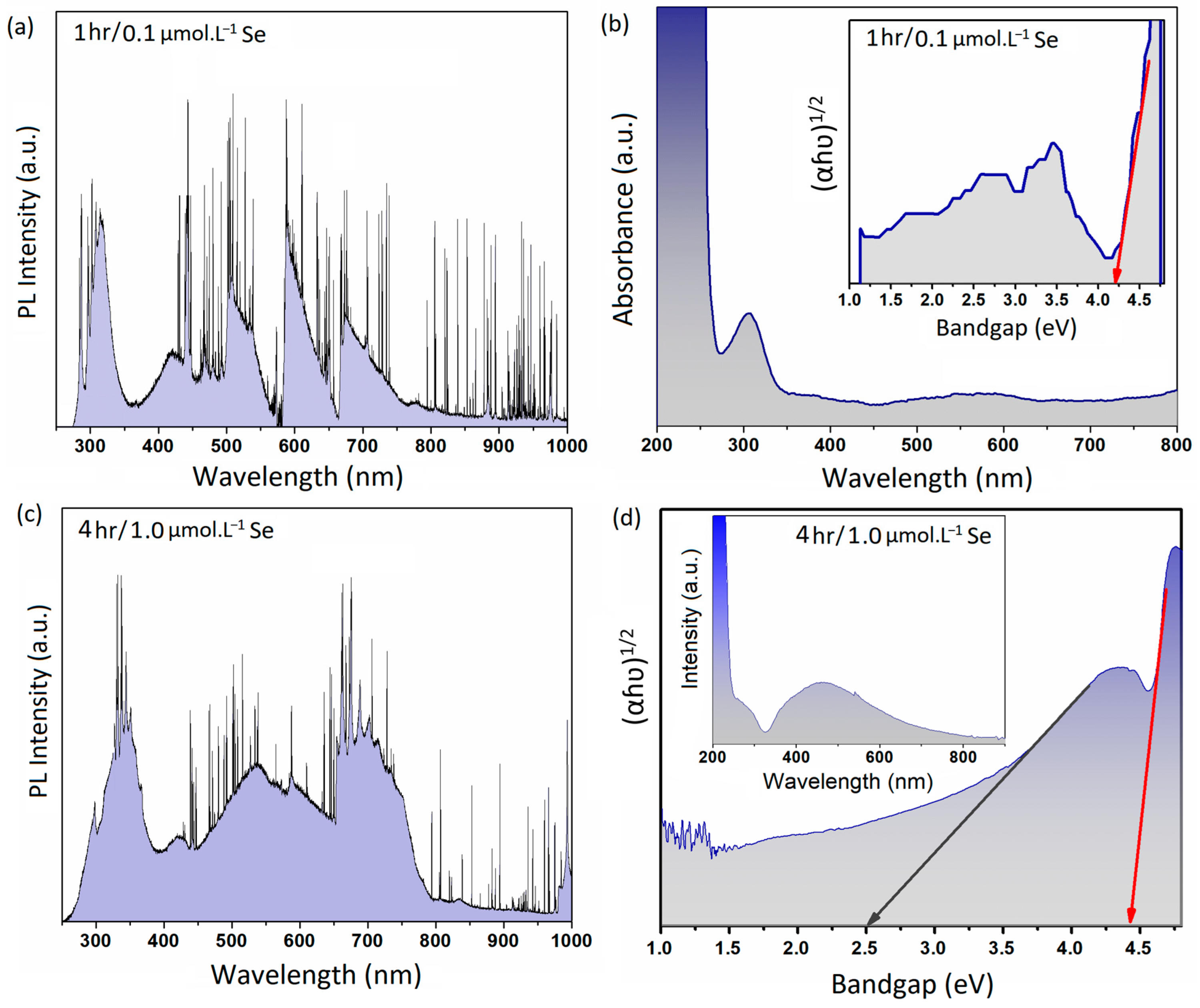 Micromachines 14 01214 g005 Micromachines 14 01214 g005