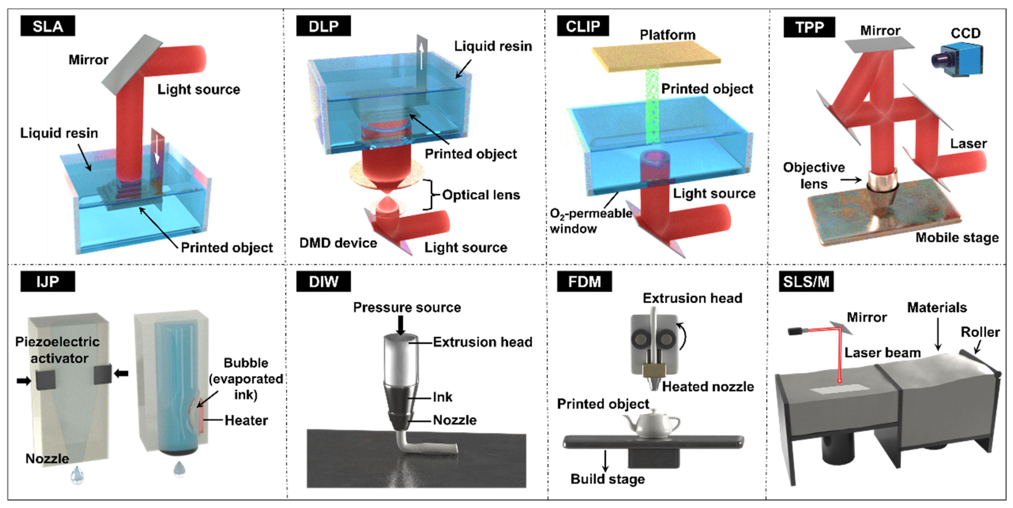 Micromachines 14 01216 g003