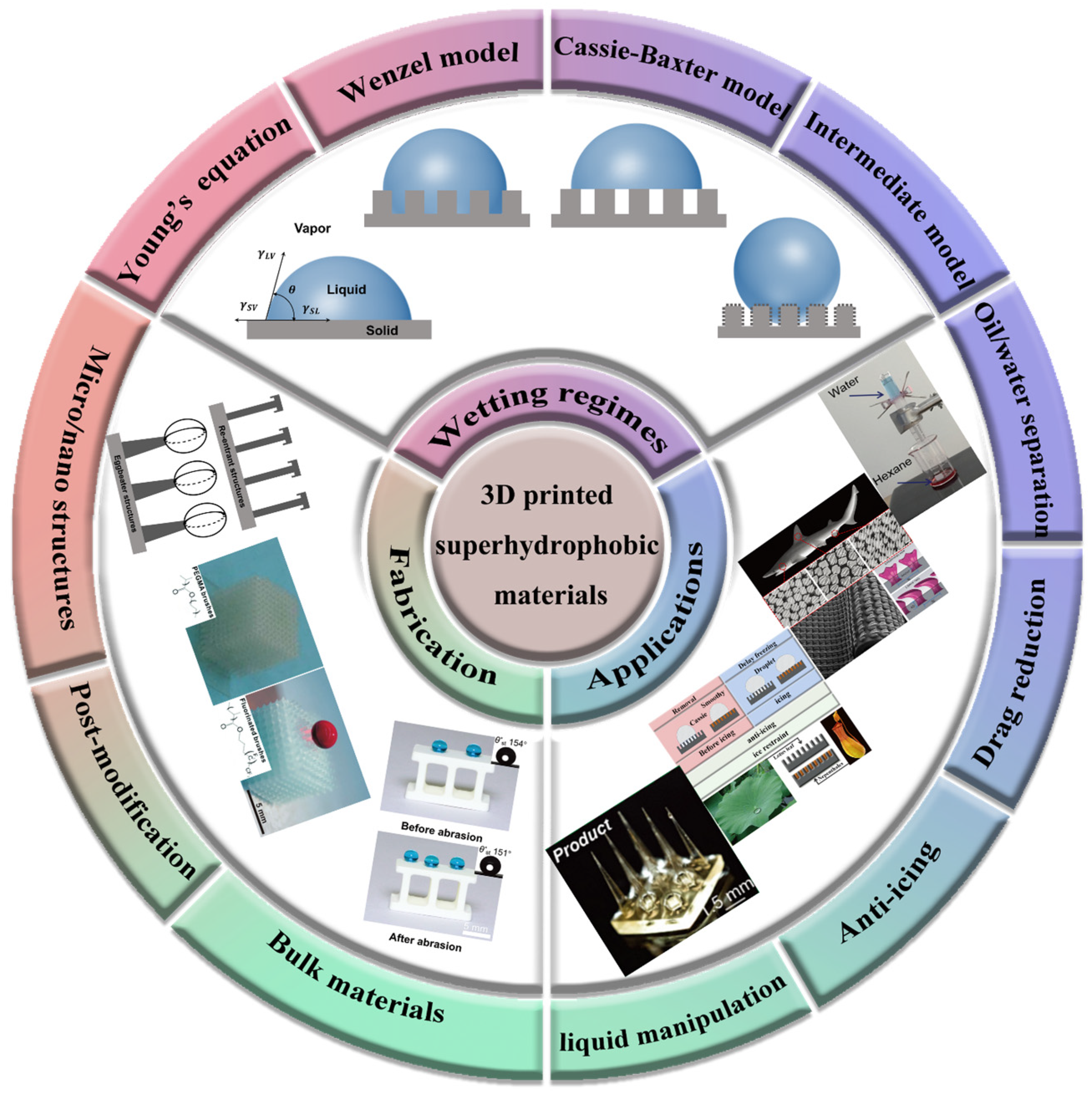 Micromachines 14 01216 sch001