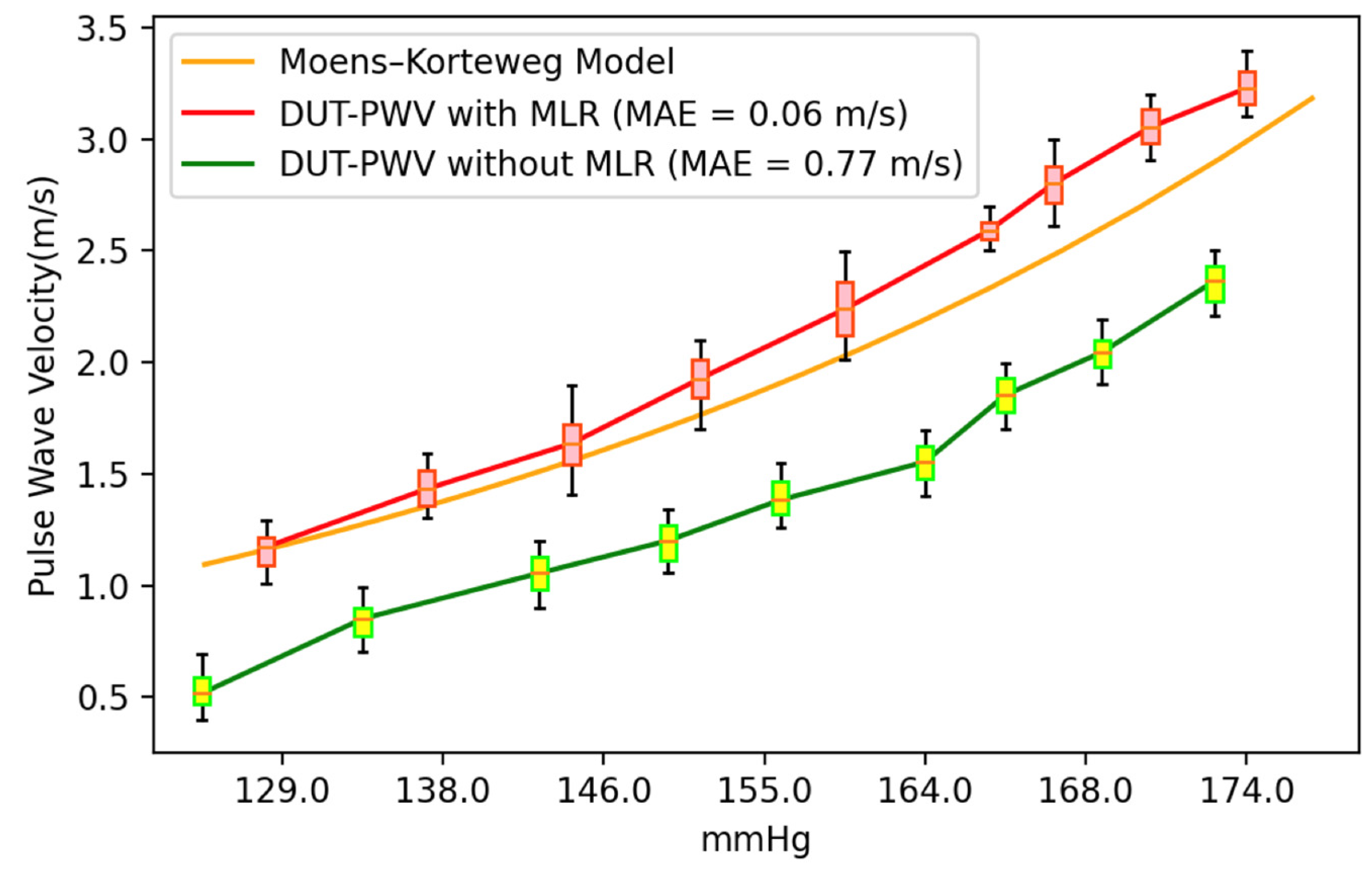 Micromachines Free Full Text A Hemodynamic Pulse Wave Simulator Designed For Calibration Of 0014