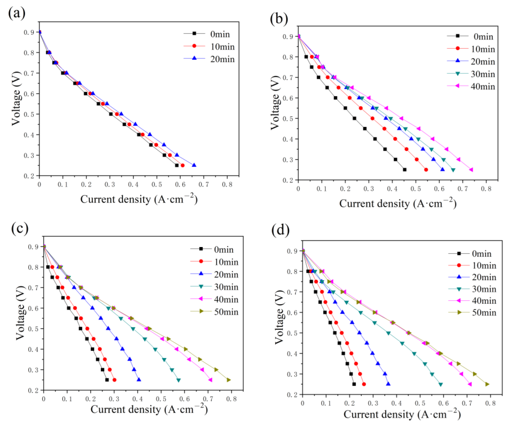 Micromachines 14 01224 g007