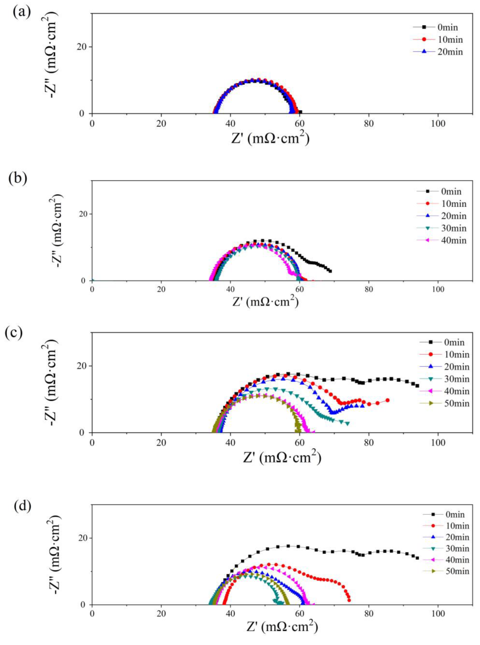 Micromachines 14 01224 g008