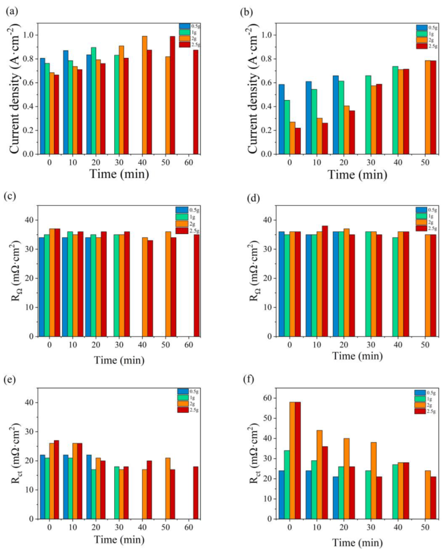 Micromachines 14 01224 g009