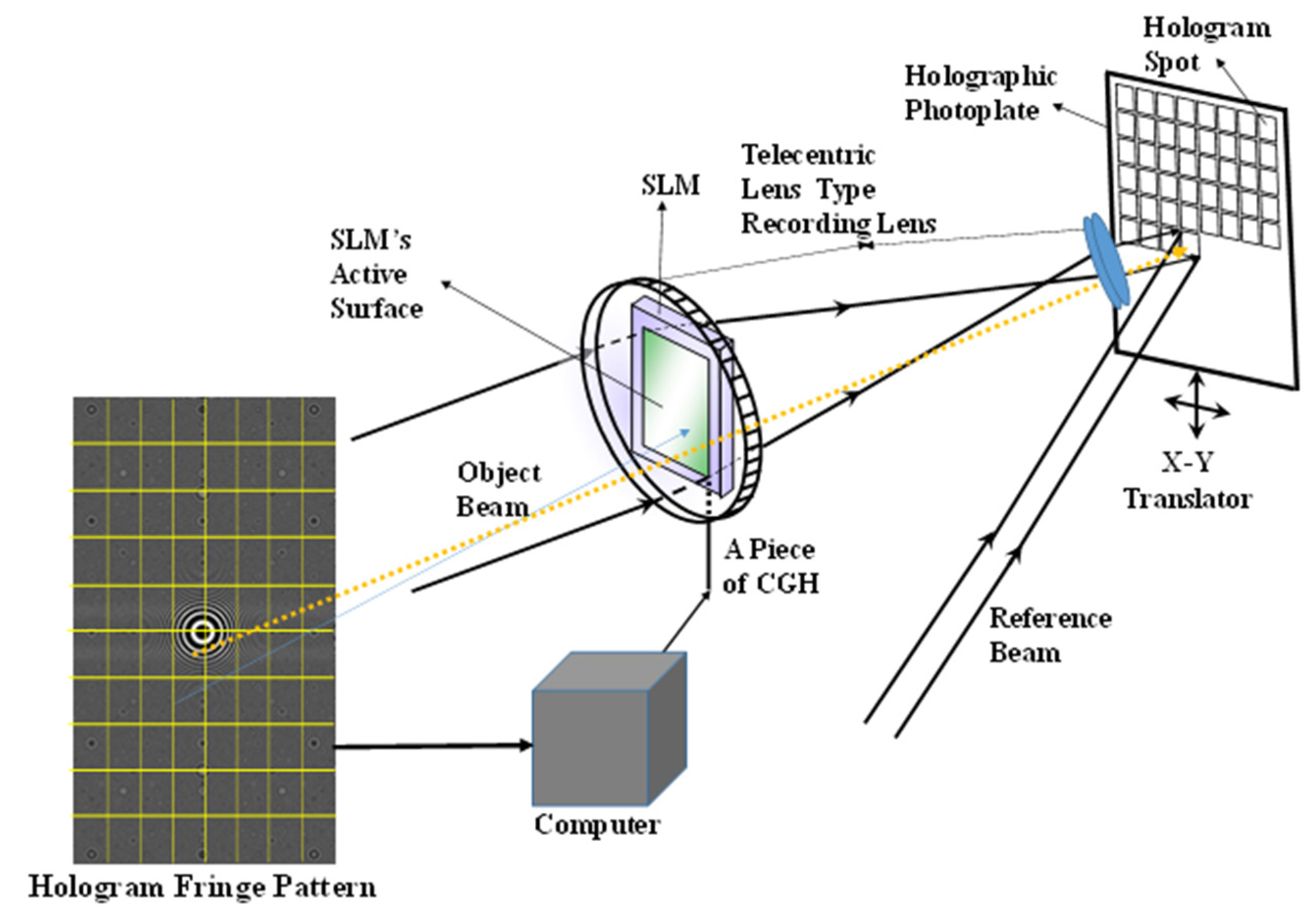 Micromachines 14 01229 g001
