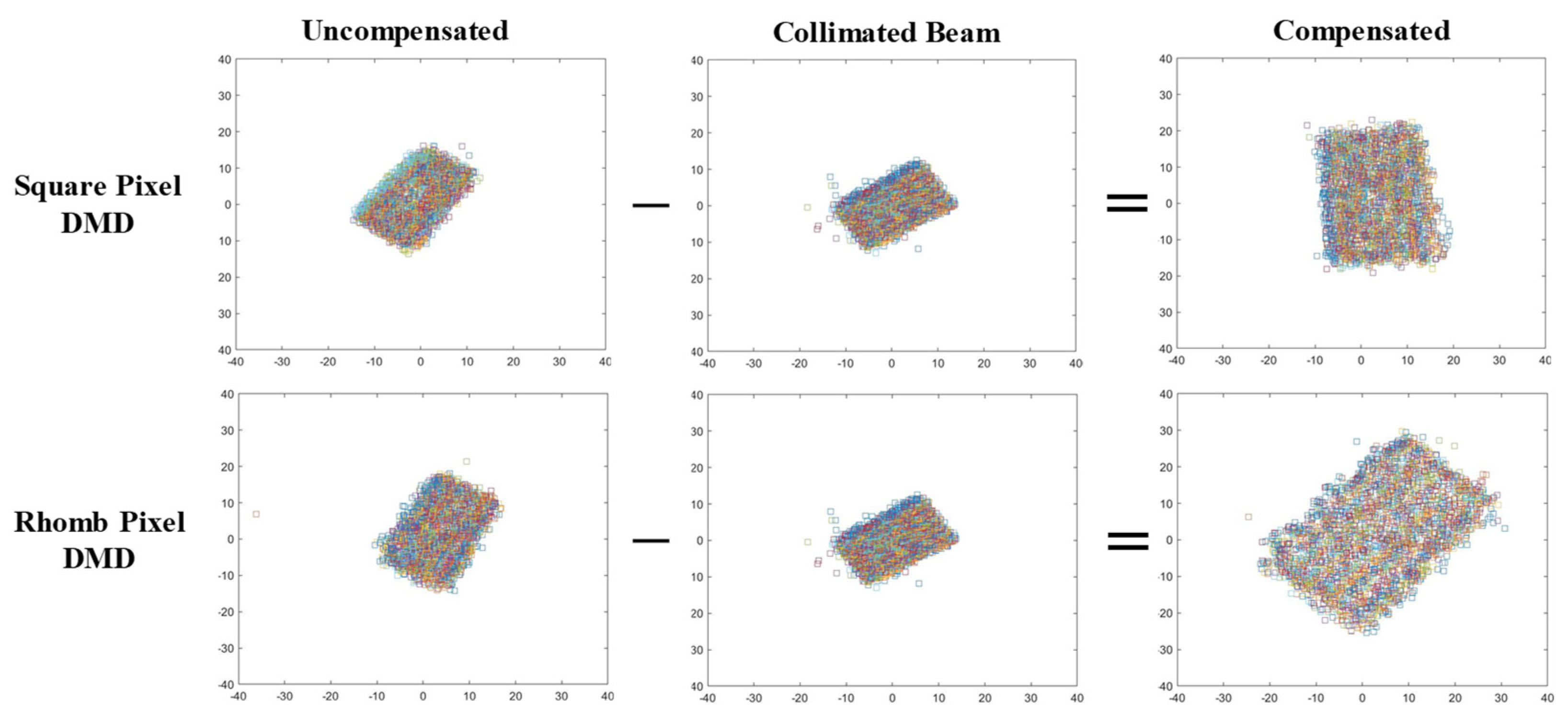 Micromachines 14 01229 g005