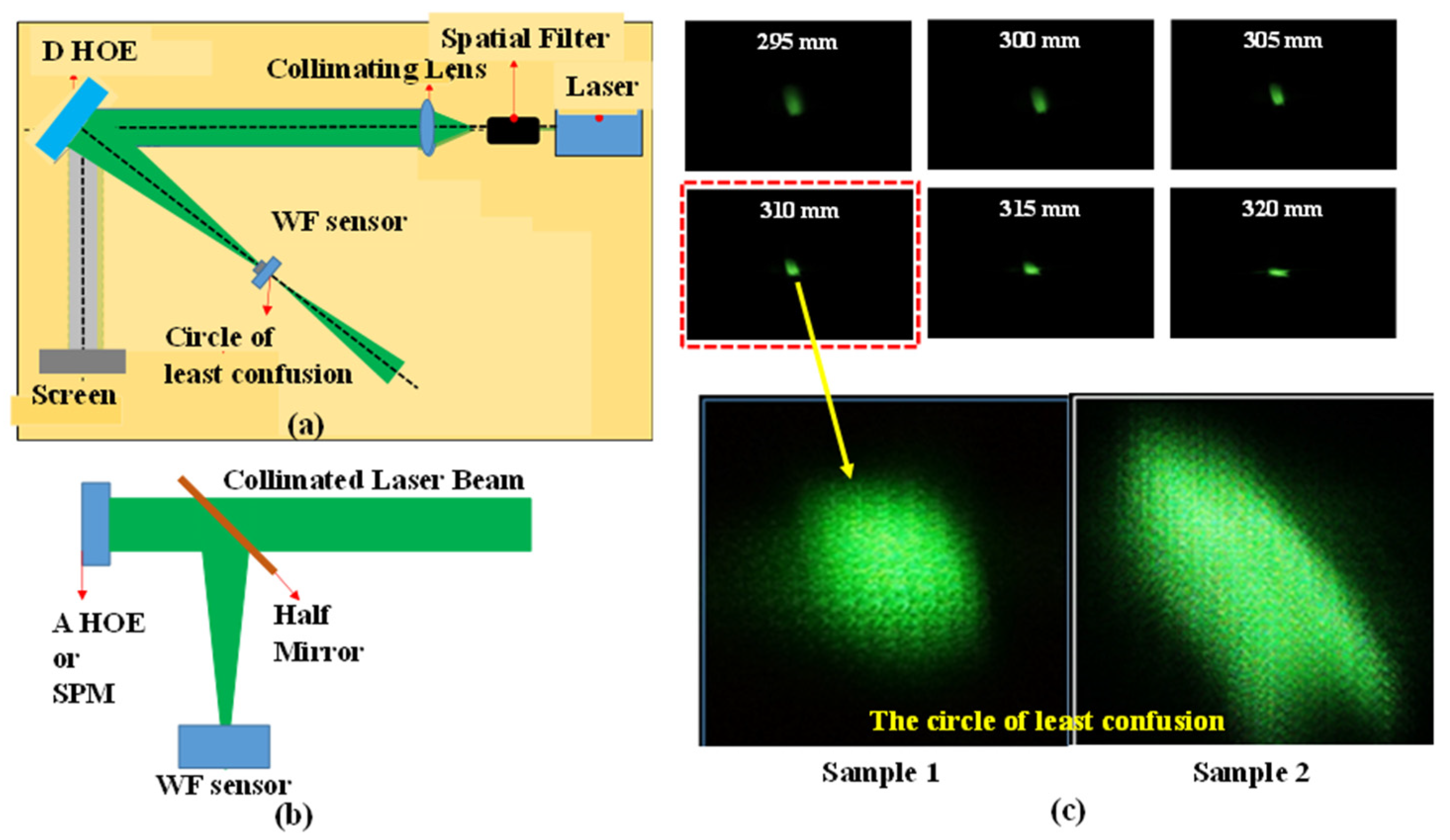 Micromachines 14 01229 g006
