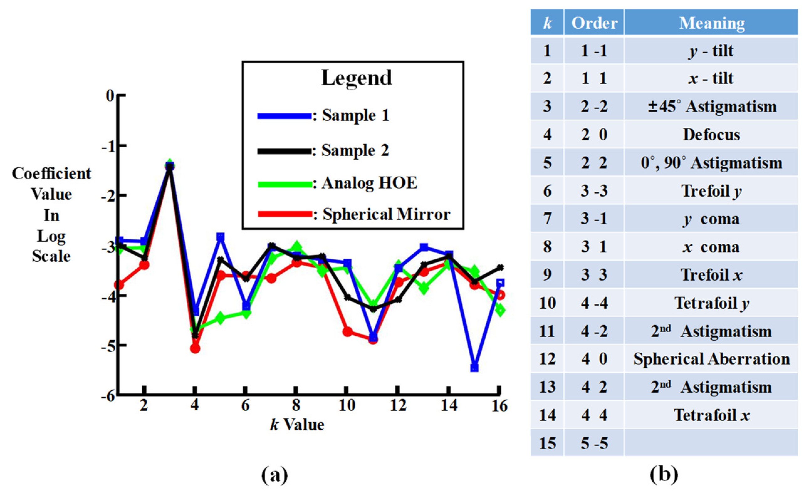 Micromachines 14 01229 g009