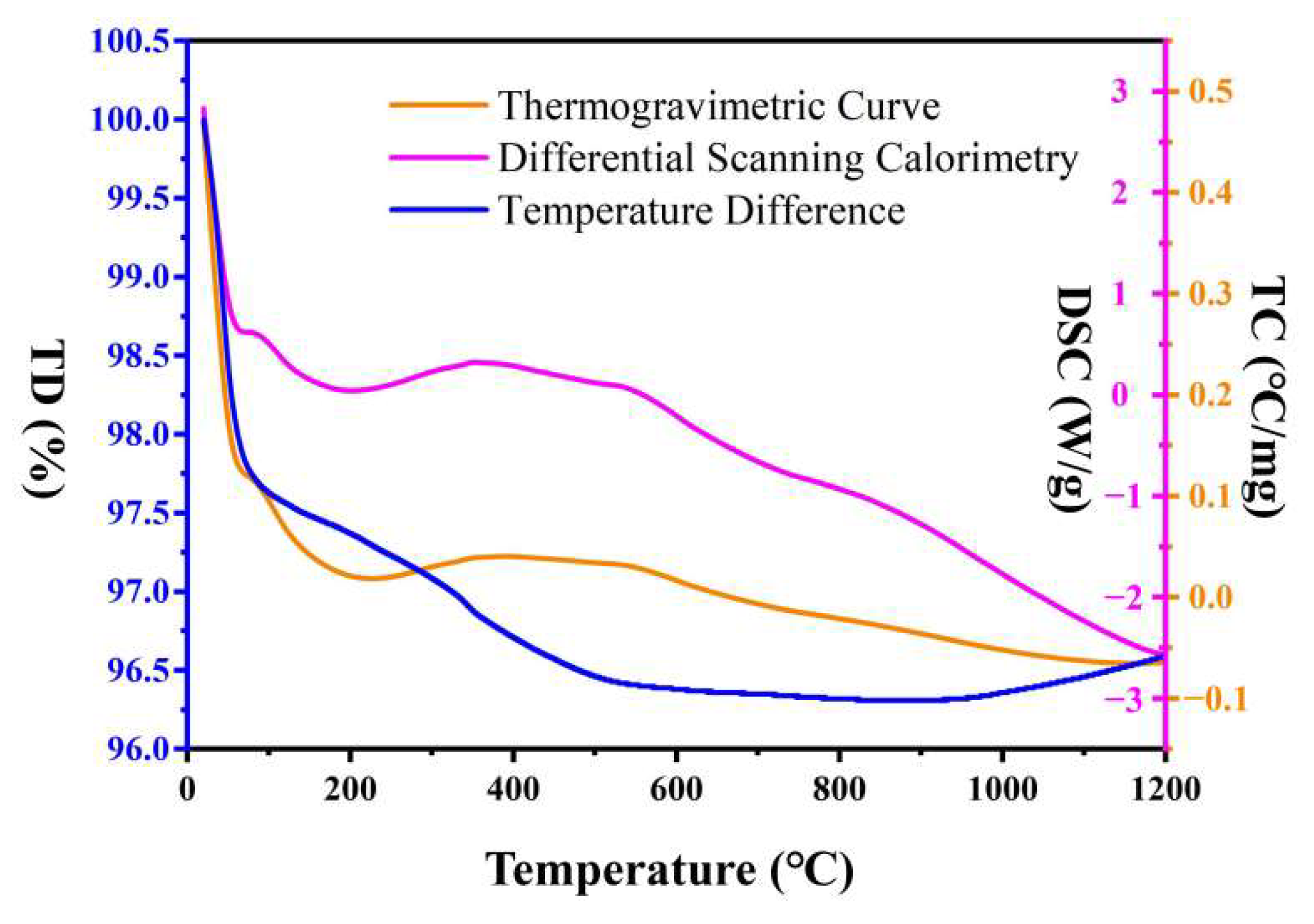 Micromachines 14 01231 g004