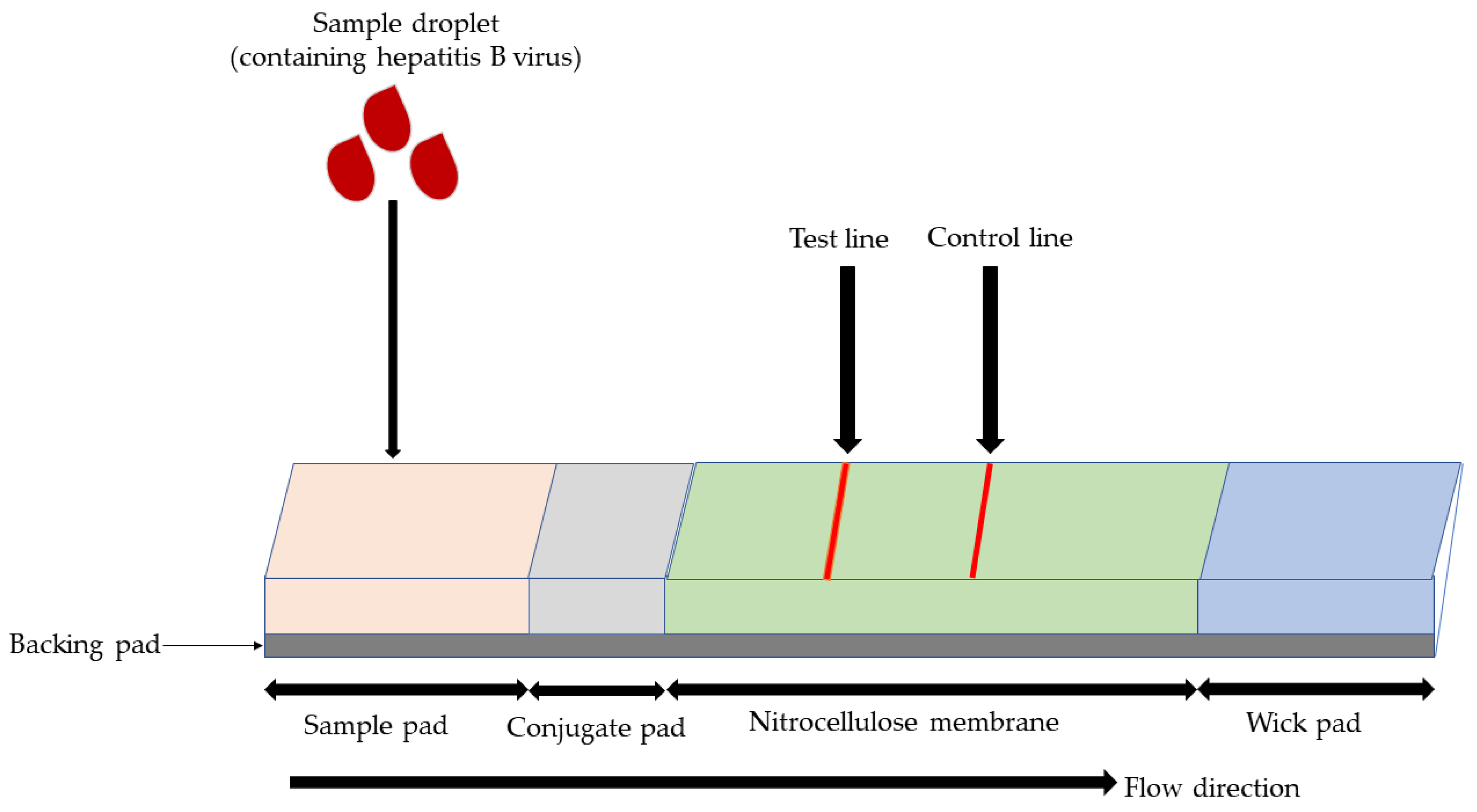 Micromachines 14 01239 g002 Micromachines 14 01239 g002