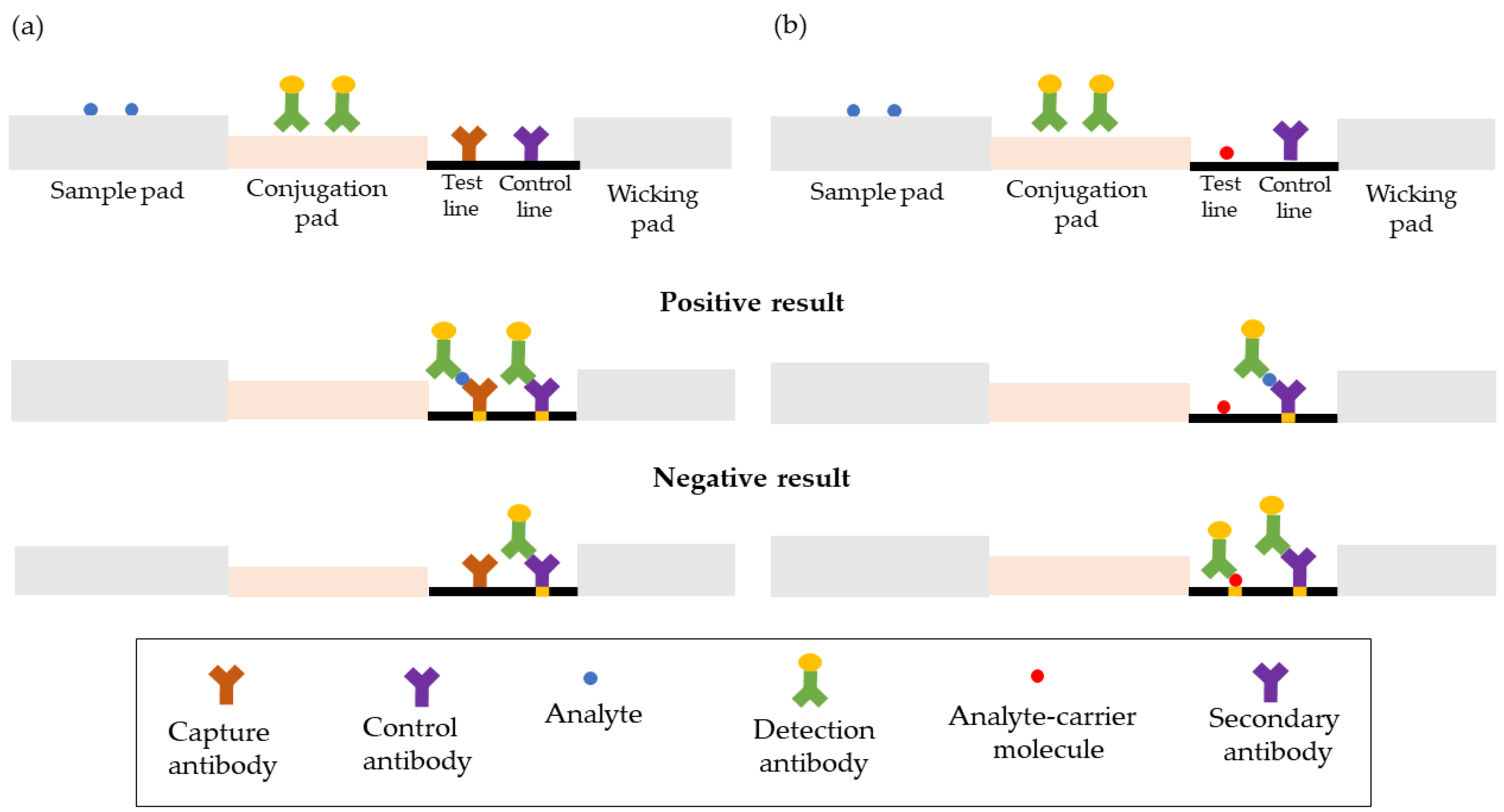 Micromachines 14 01239 g003 Micromachines 14 01239 g003