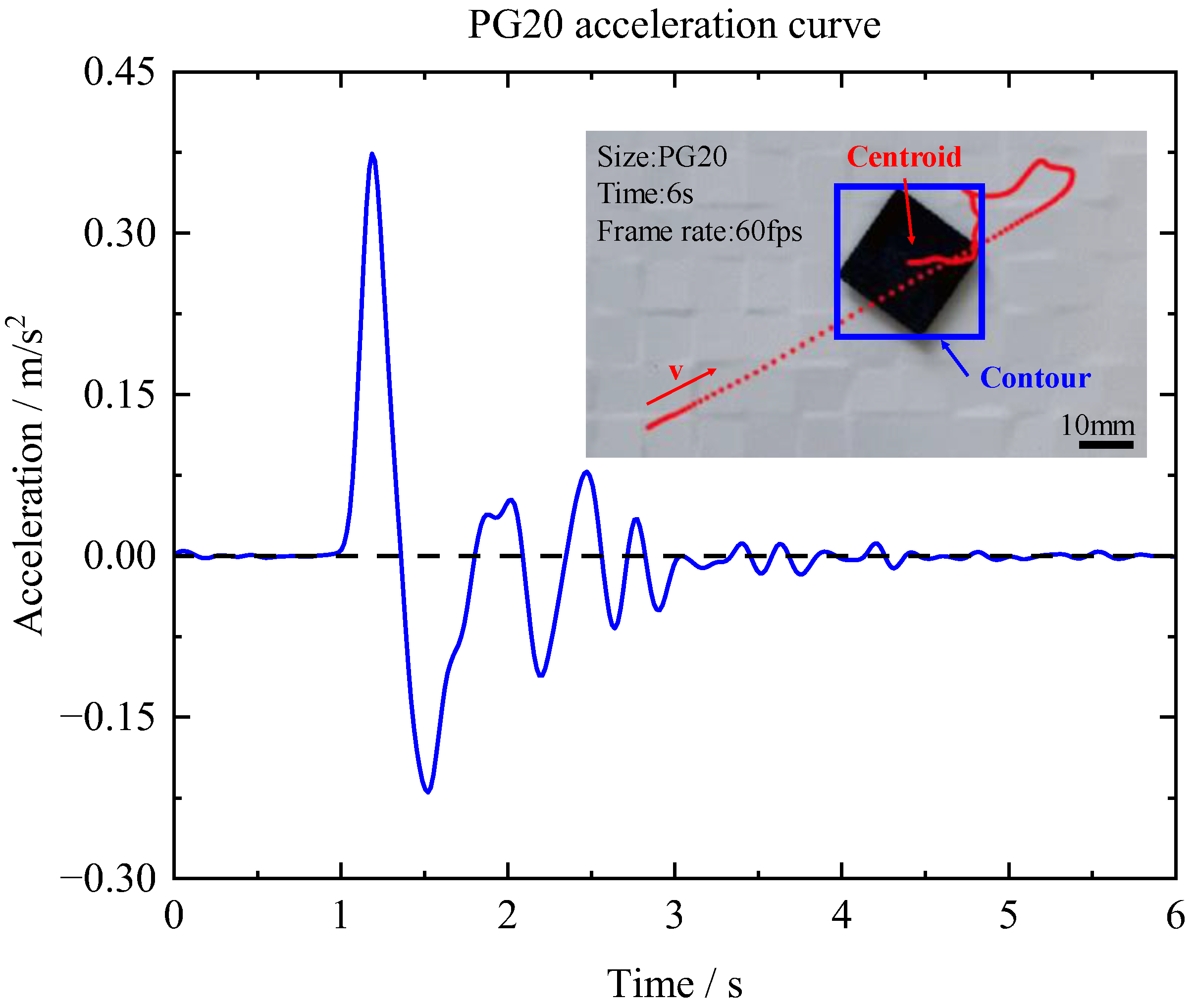 Micromachines 14 01242 g007 Micromachines 14 01242 g007