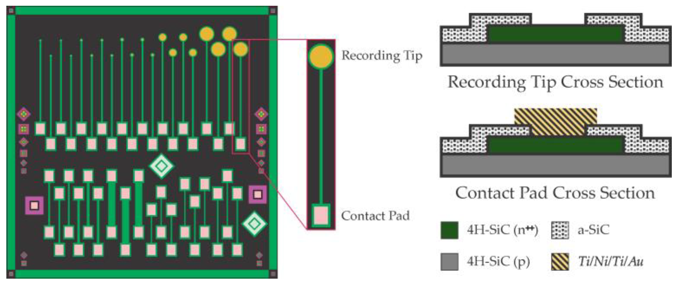 Linear Sweep Voltammetry for Batteries and Regulator Design, Advanced PCB  Design Blog