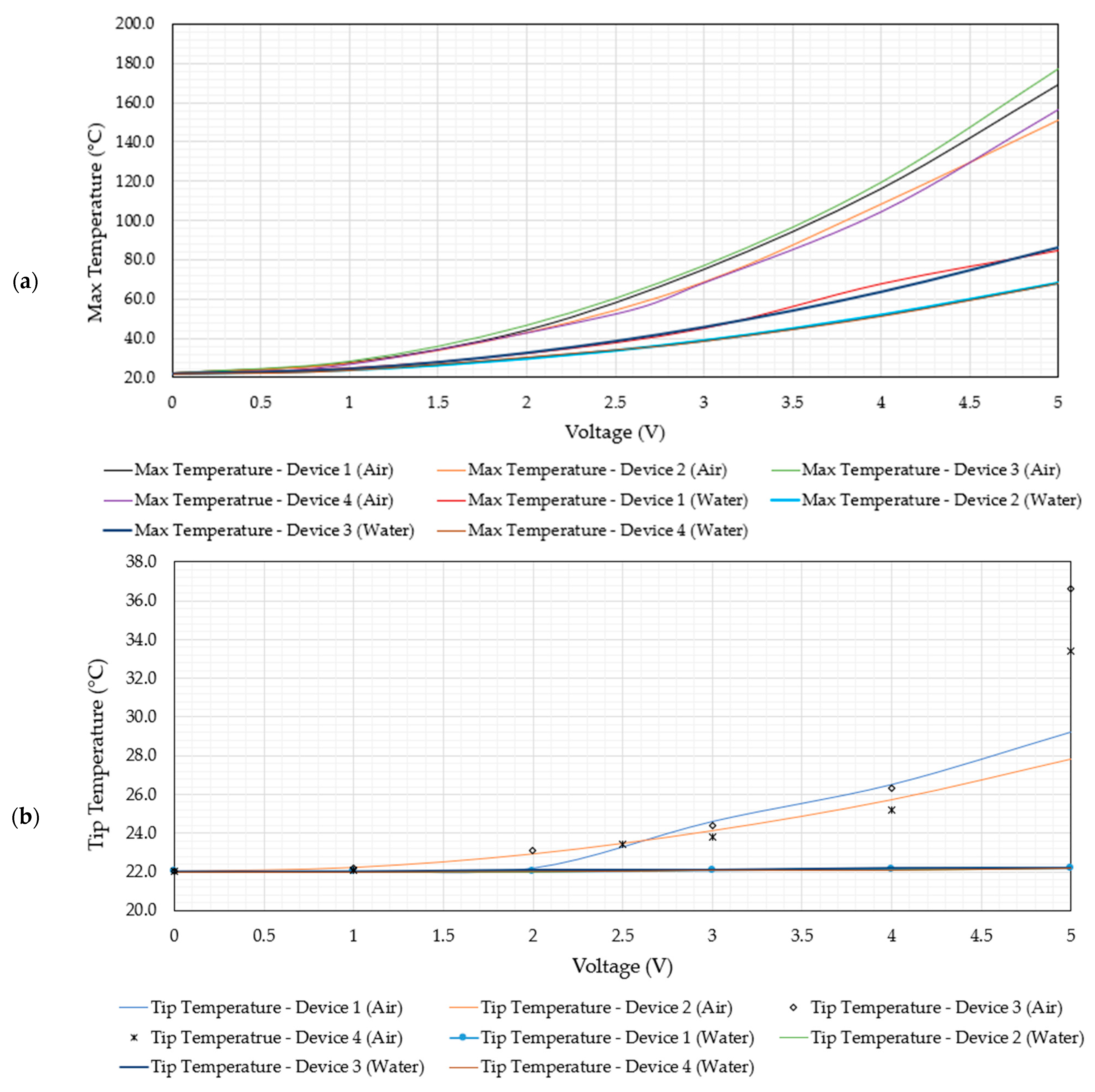 Micromachines 14 01264 g011