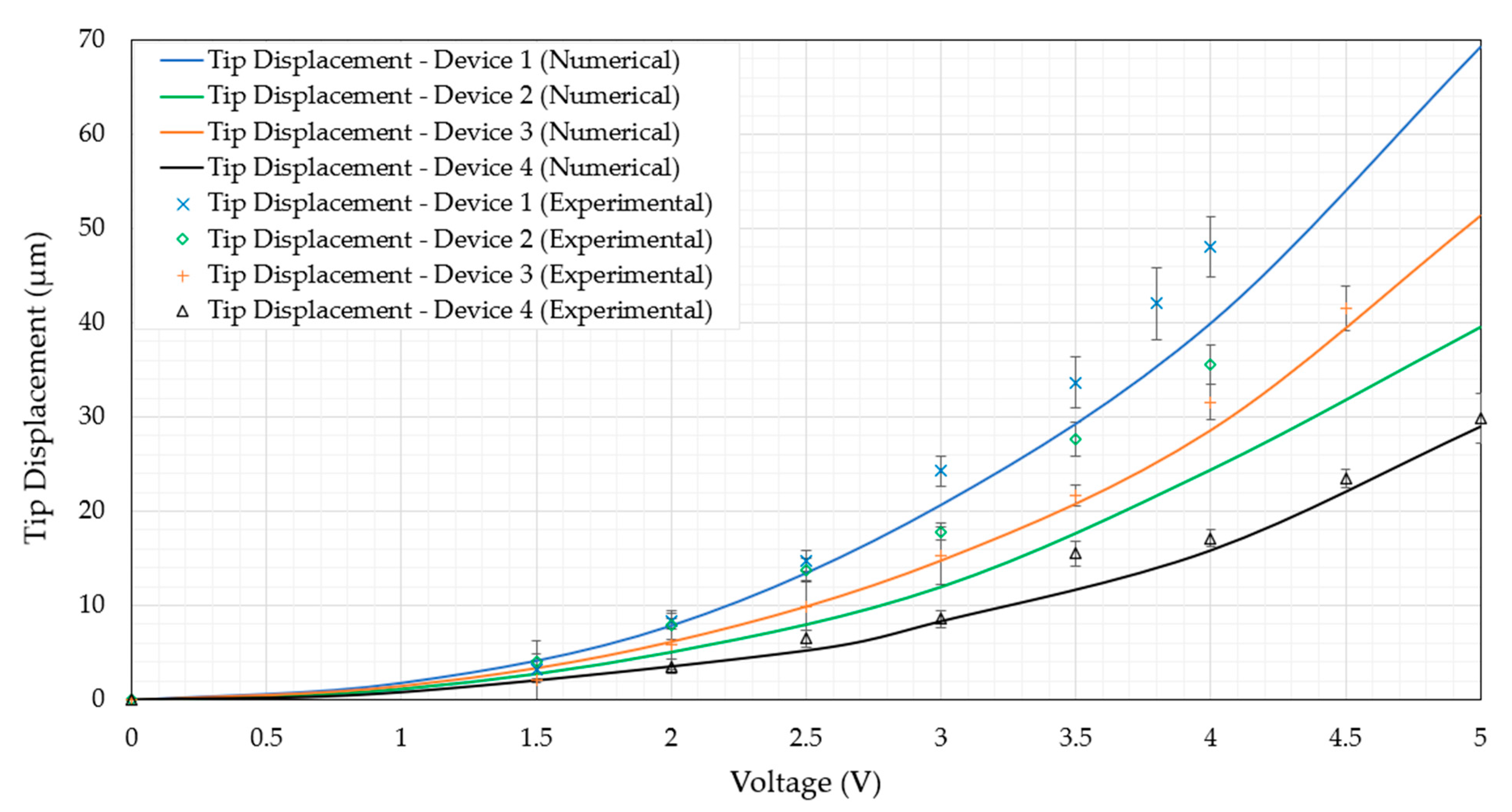 Micromachines 14 01264 g013