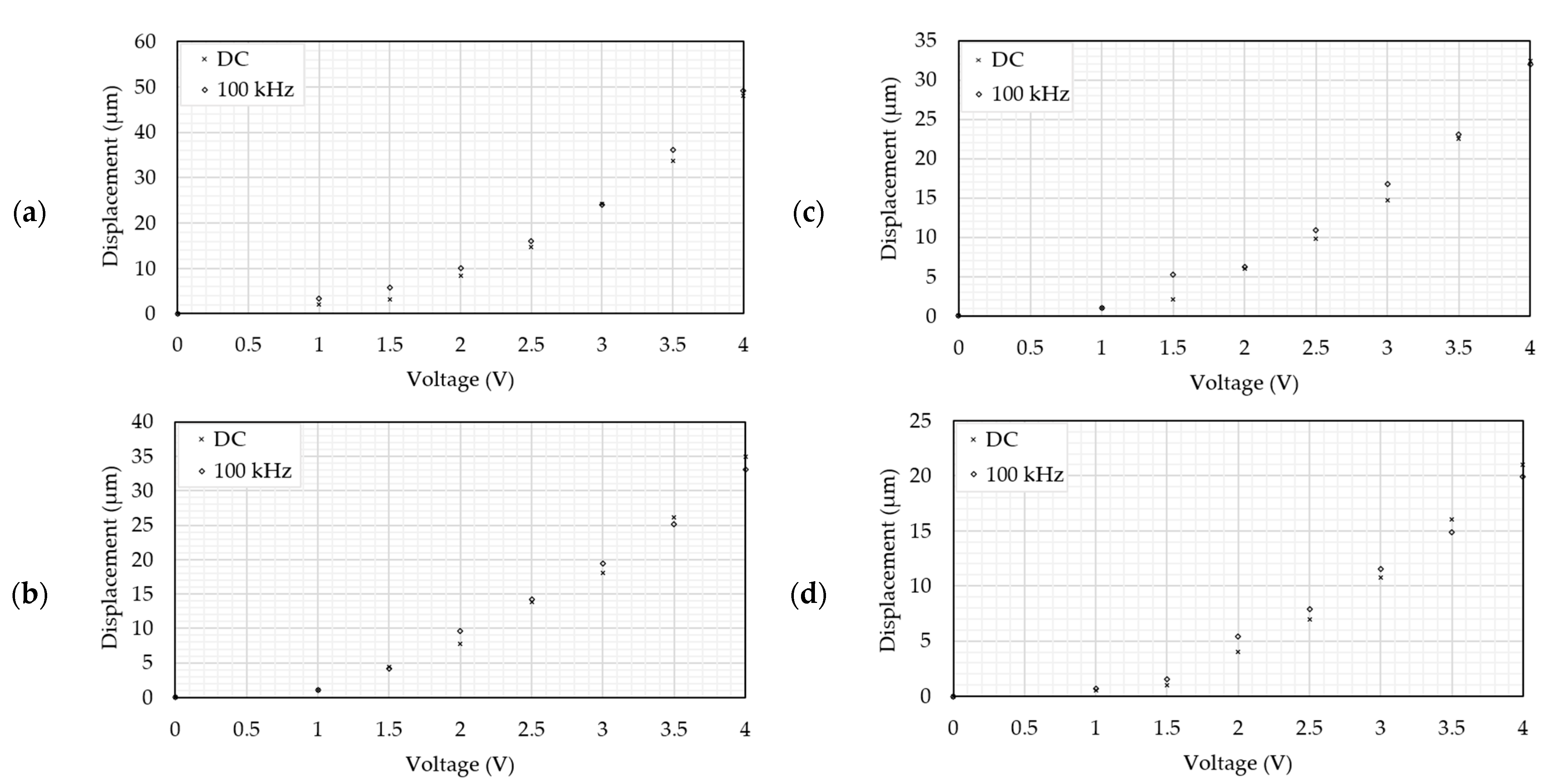 Micromachines 14 01264 g014