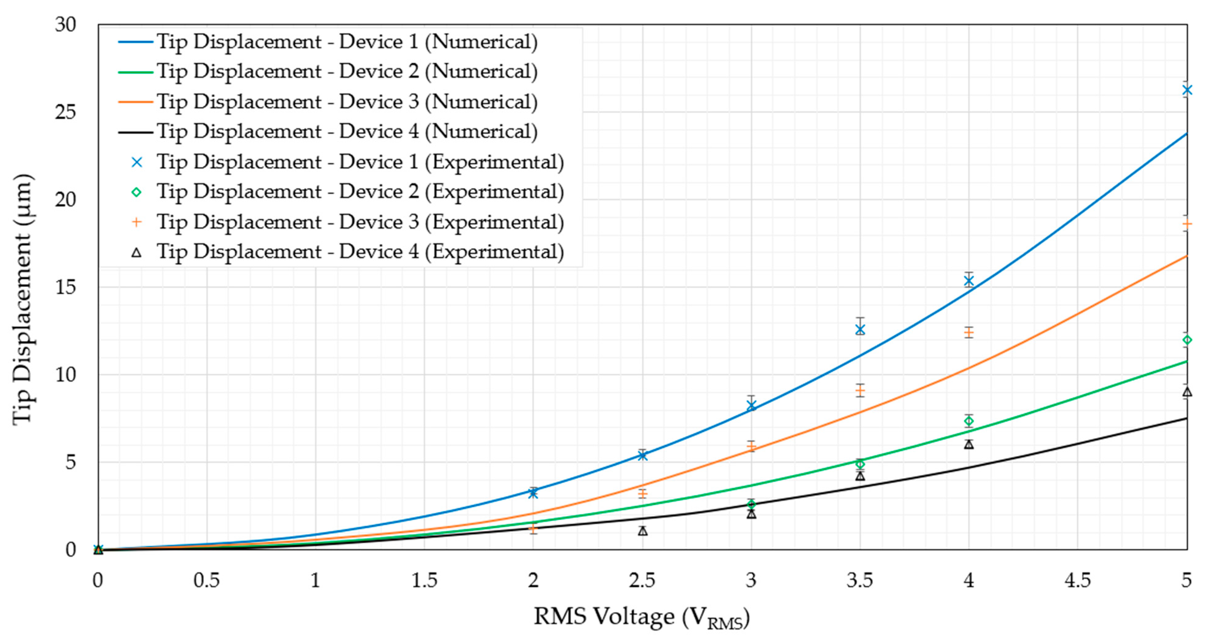 Micromachines 14 01264 g015