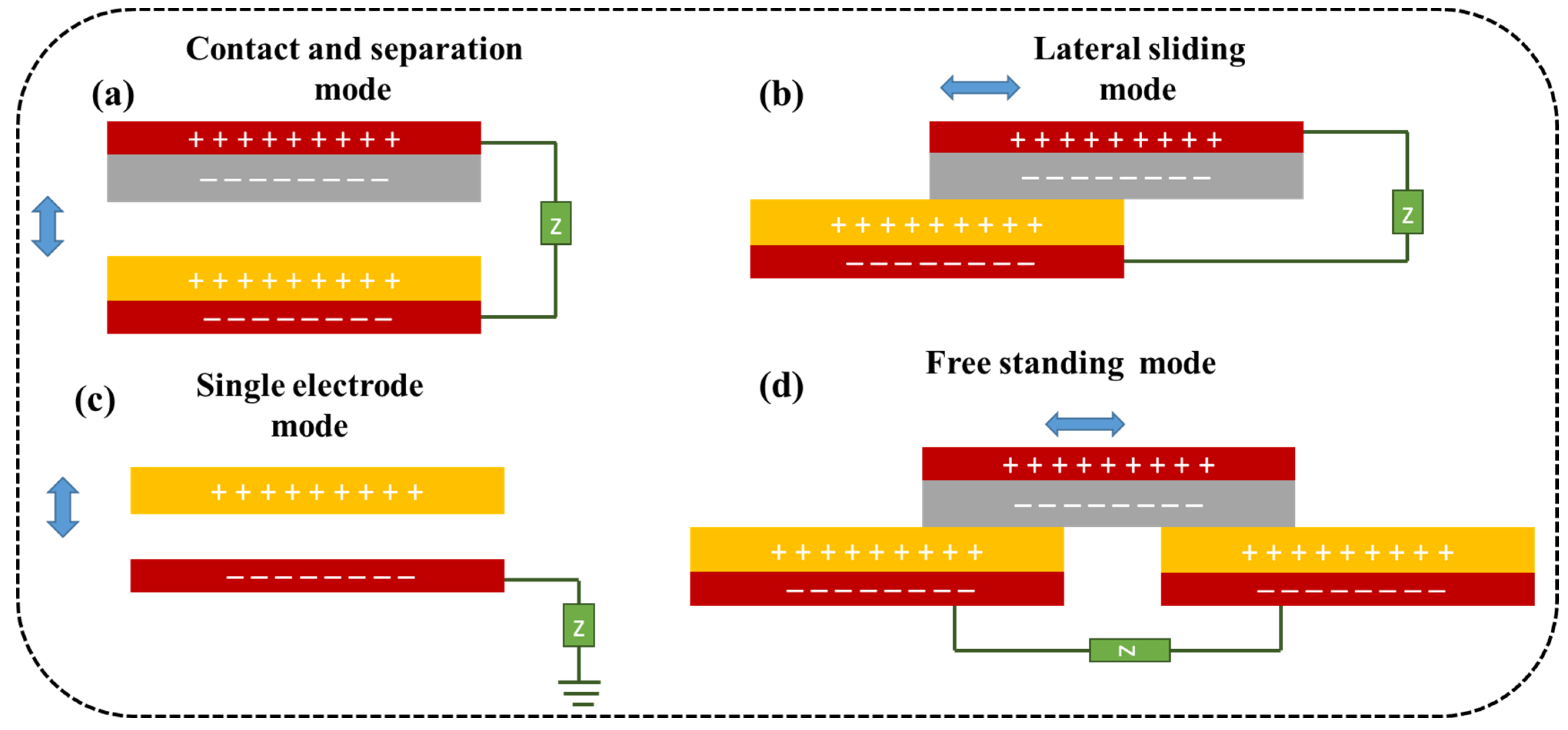 Micromachines 14 01273 g003 Micromachines 14 01273 g003