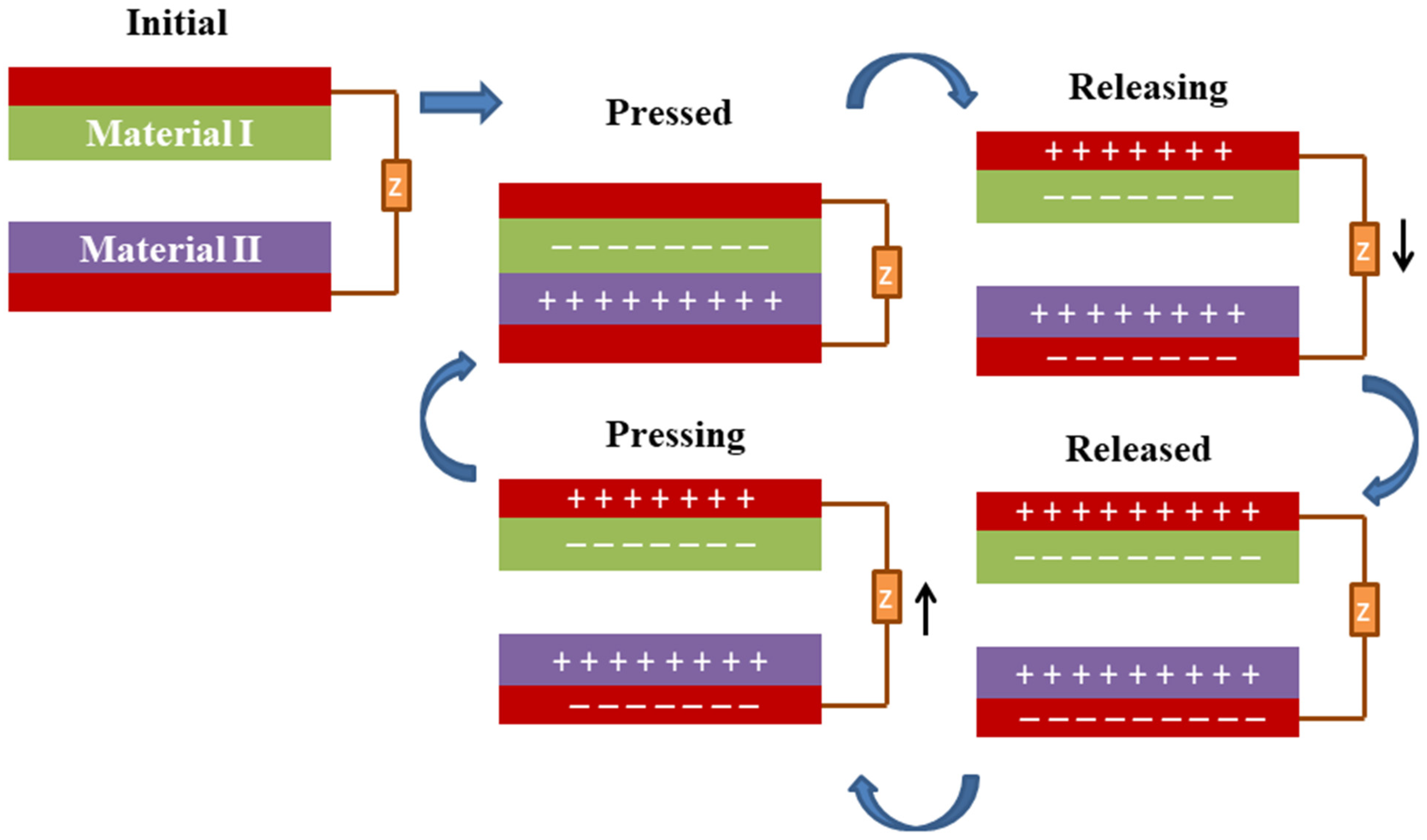 Micromachines 14 01273 g004 Micromachines 14 01273 g004