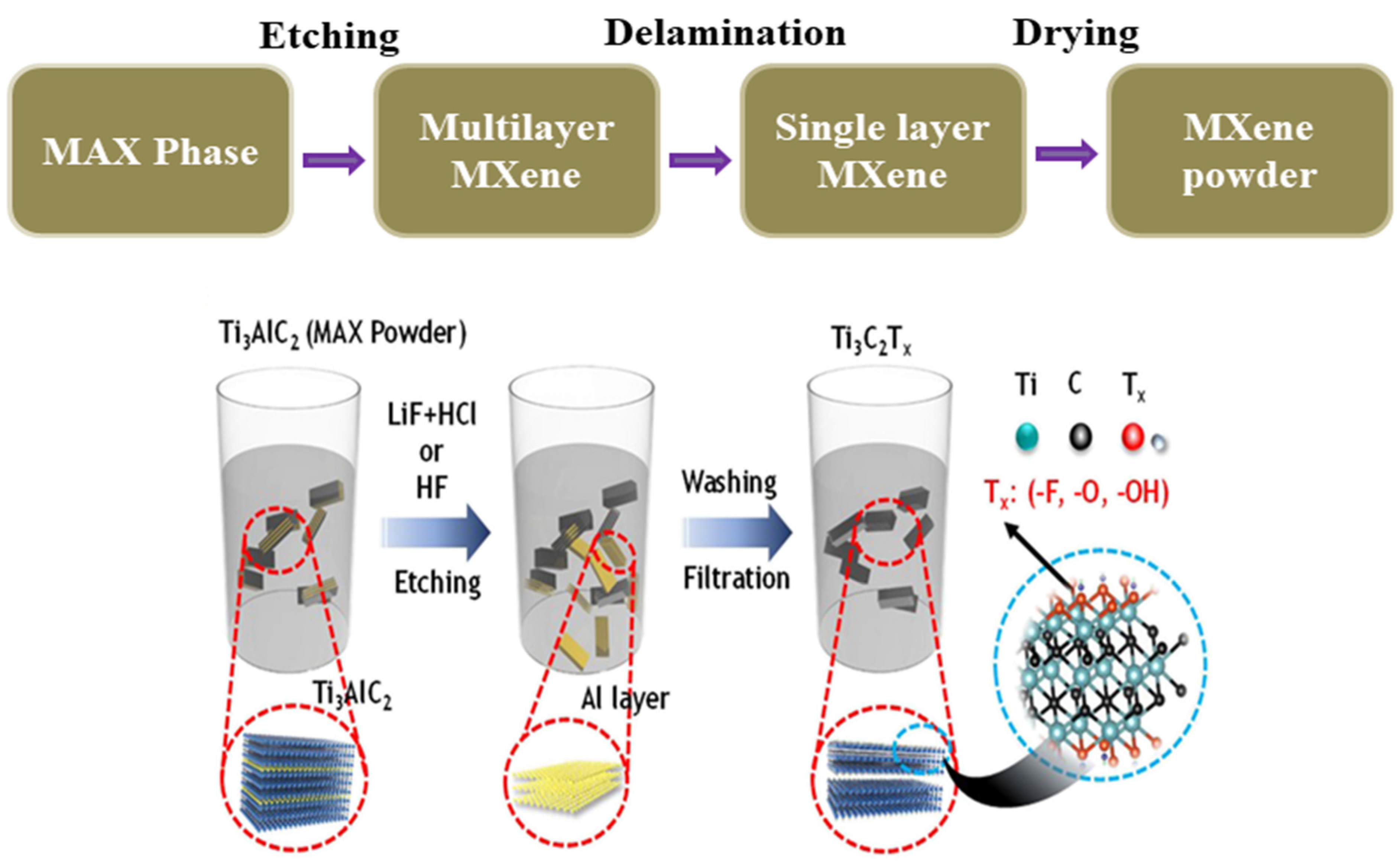Micromachines 14 01273 g005 Micromachines 14 01273 g005