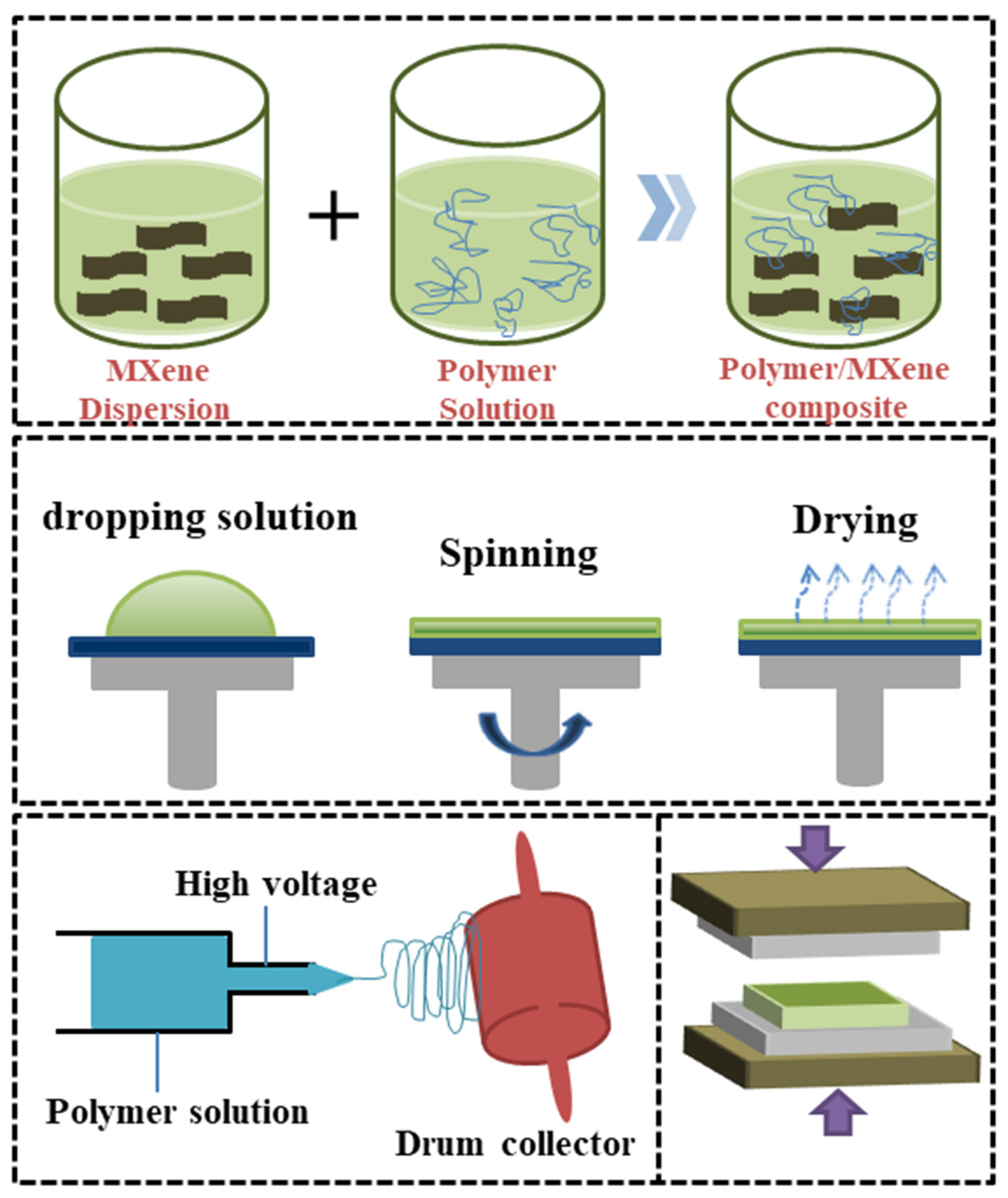 Micromachines 14 01273 g006 Micromachines 14 01273 g006