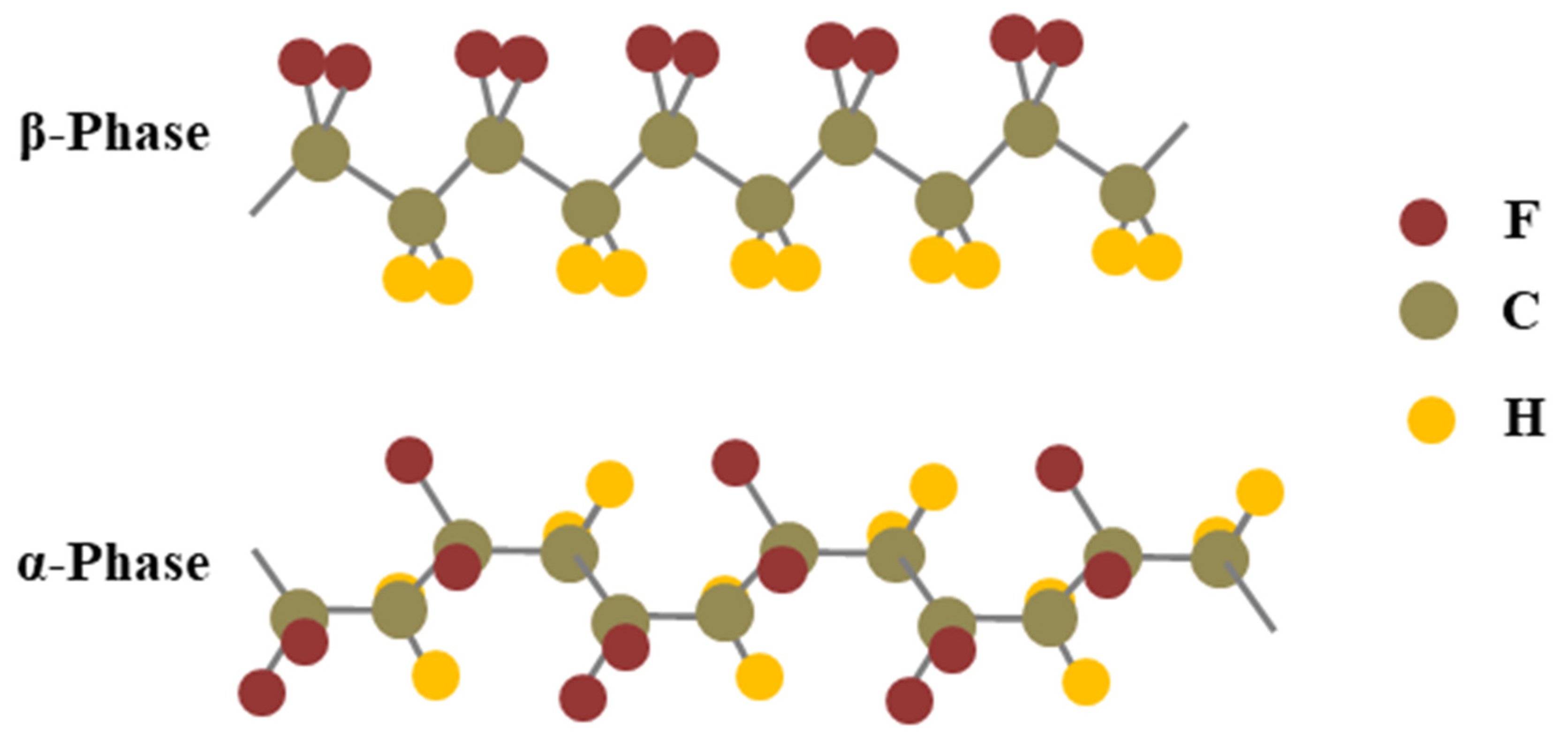 Micromachines 14 01273 g007 Micromachines 14 01273 g007
