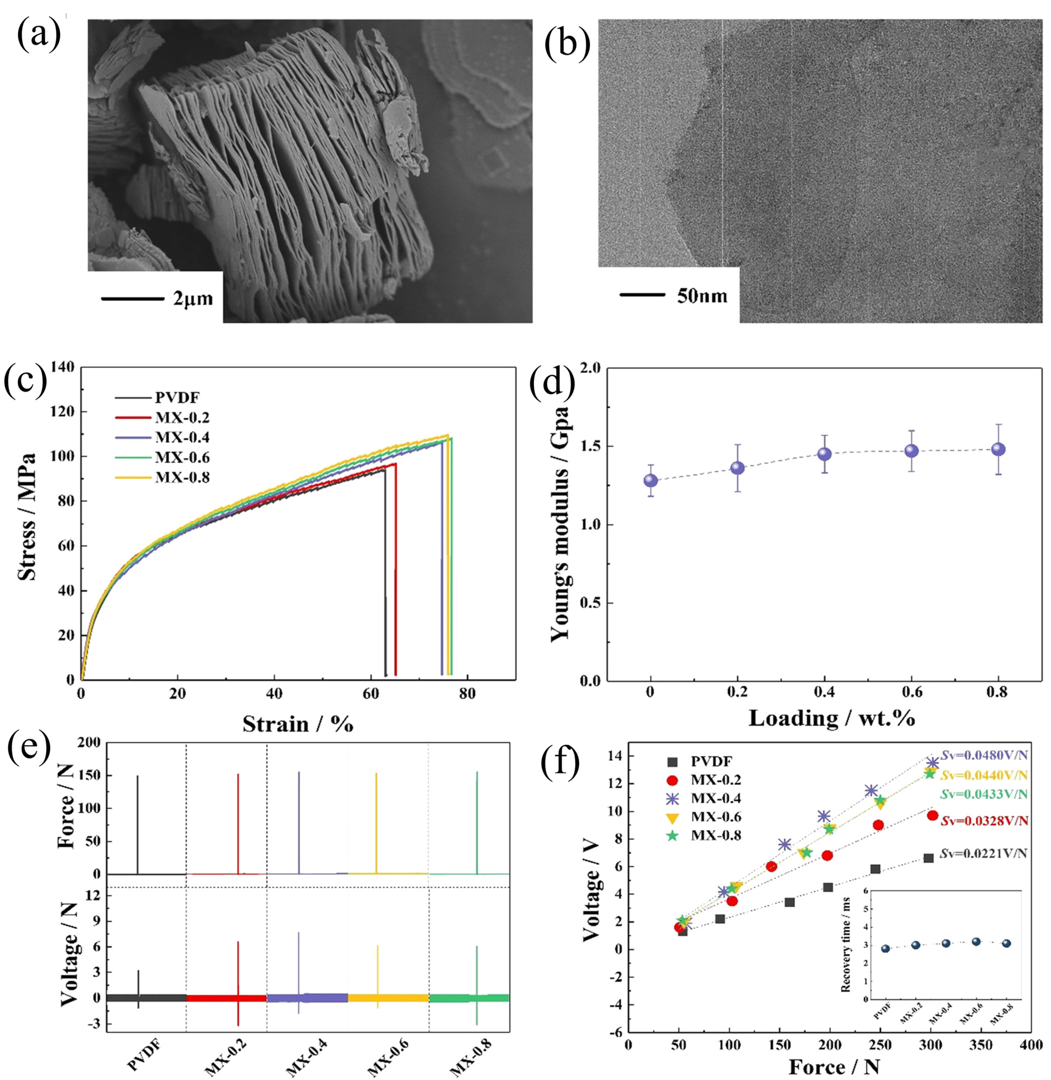 Micromachines 14 01273 g008 Micromachines 14 01273 g008