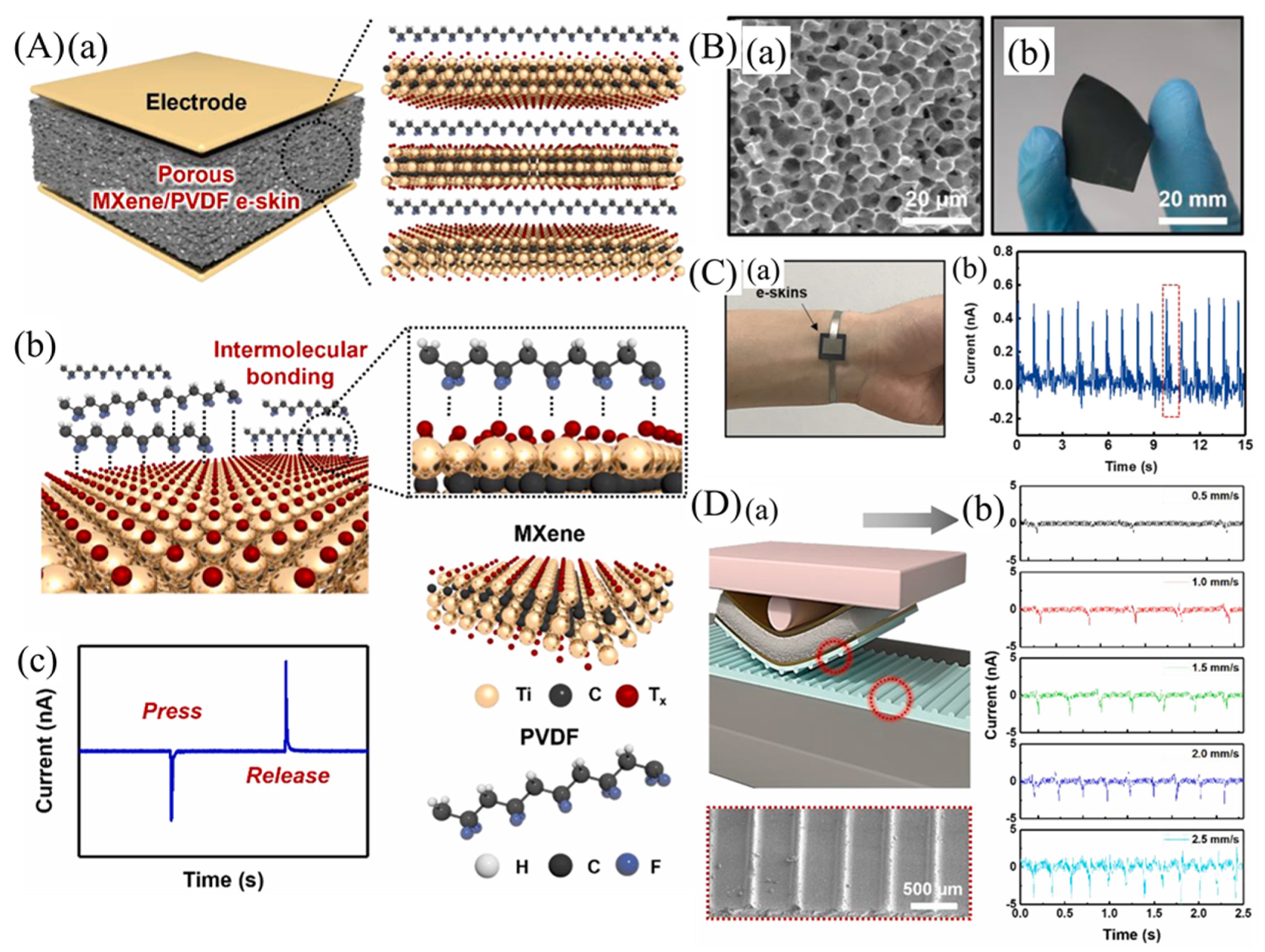 Micromachines 14 01273 g009 Micromachines 14 01273 g009