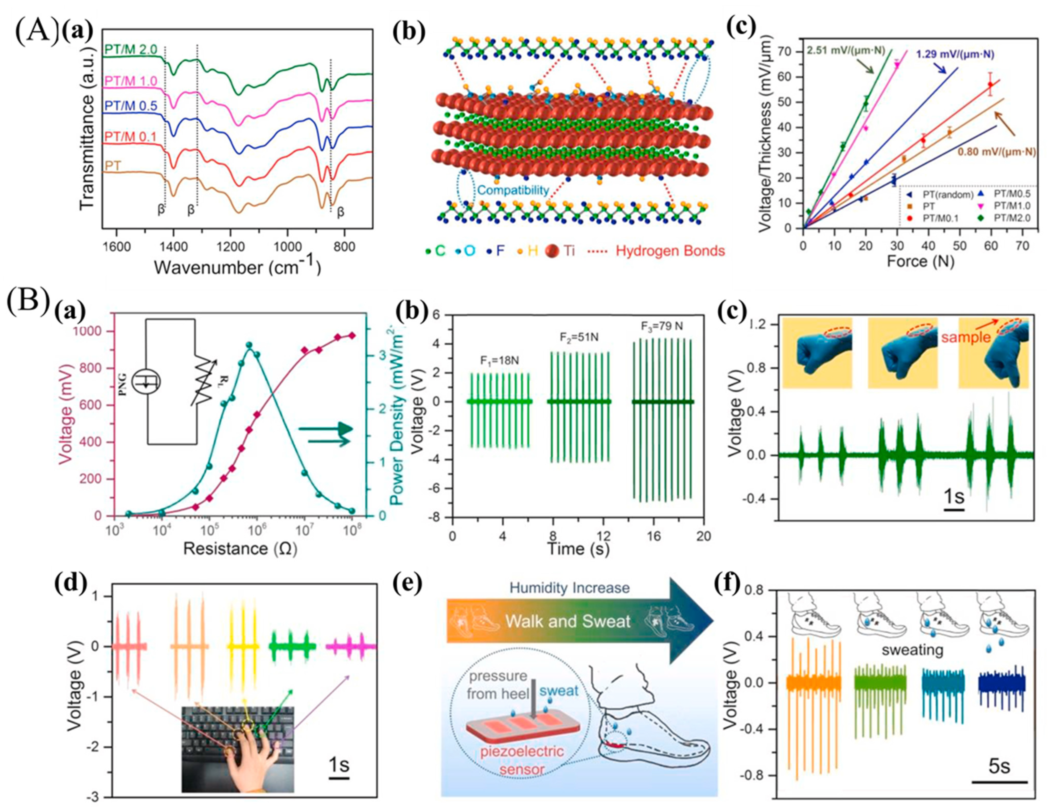 Micromachines 14 01273 g010 Micromachines 14 01273 g010