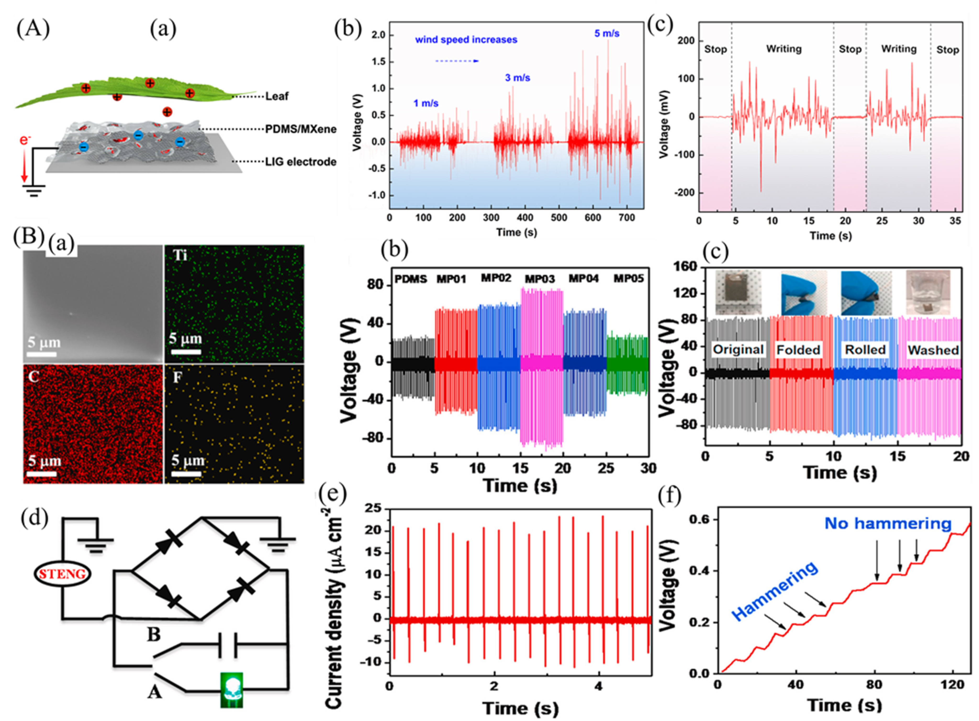 Micromachines 14 01273 g013 Micromachines 14 01273 g013
