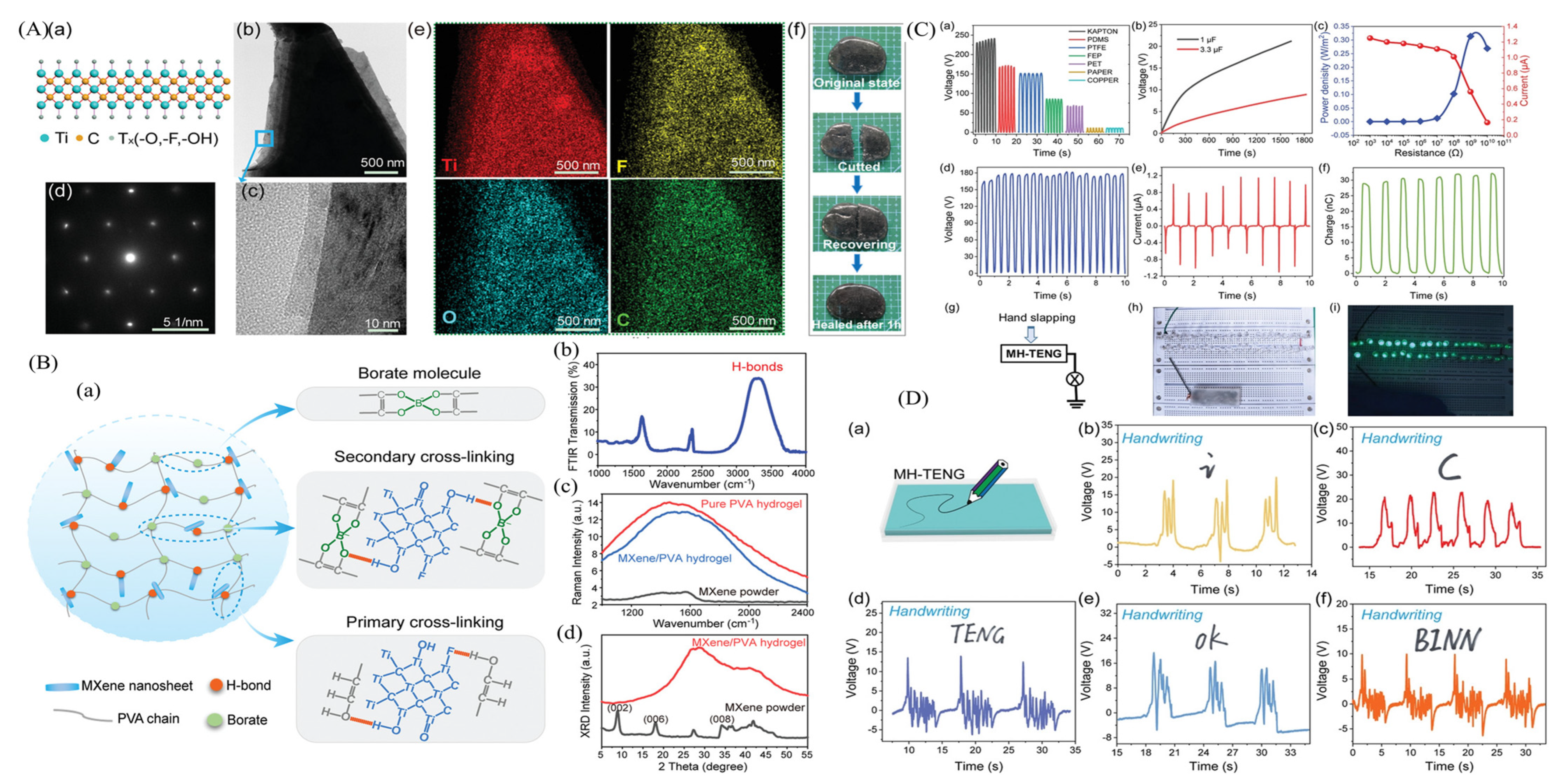 Micromachines 14 01273 g015 Micromachines 14 01273 g015