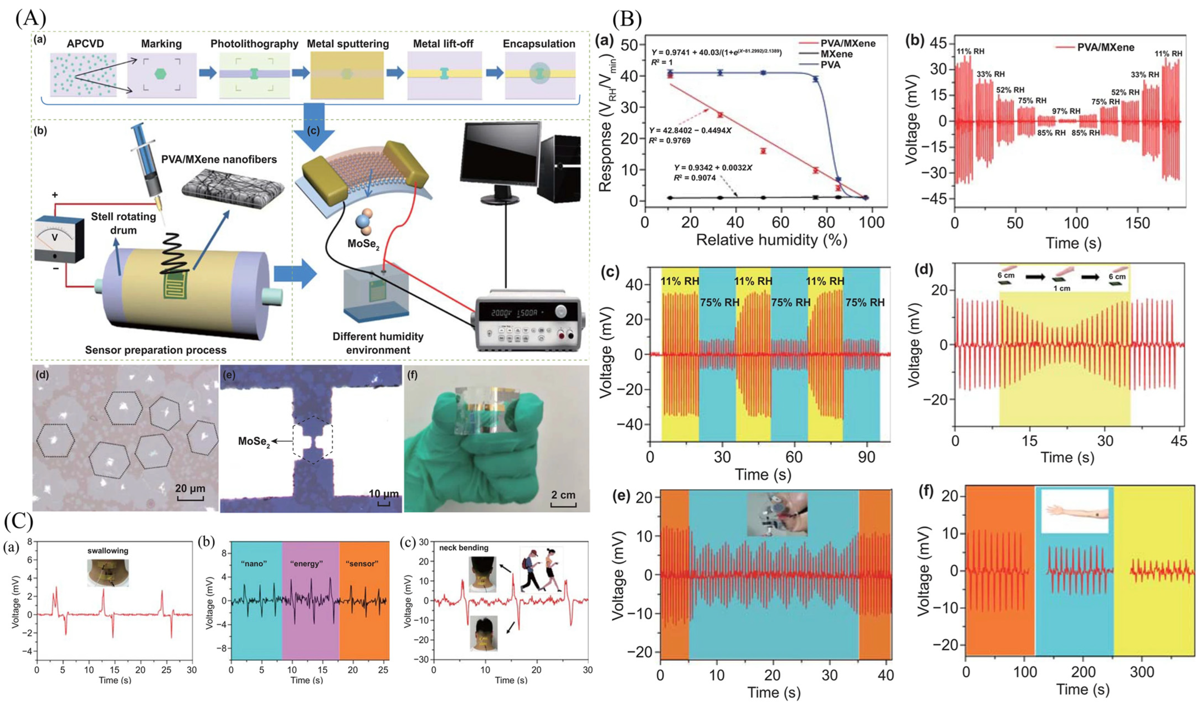 Micromachines 14 01273 g016 Micromachines 14 01273 g016