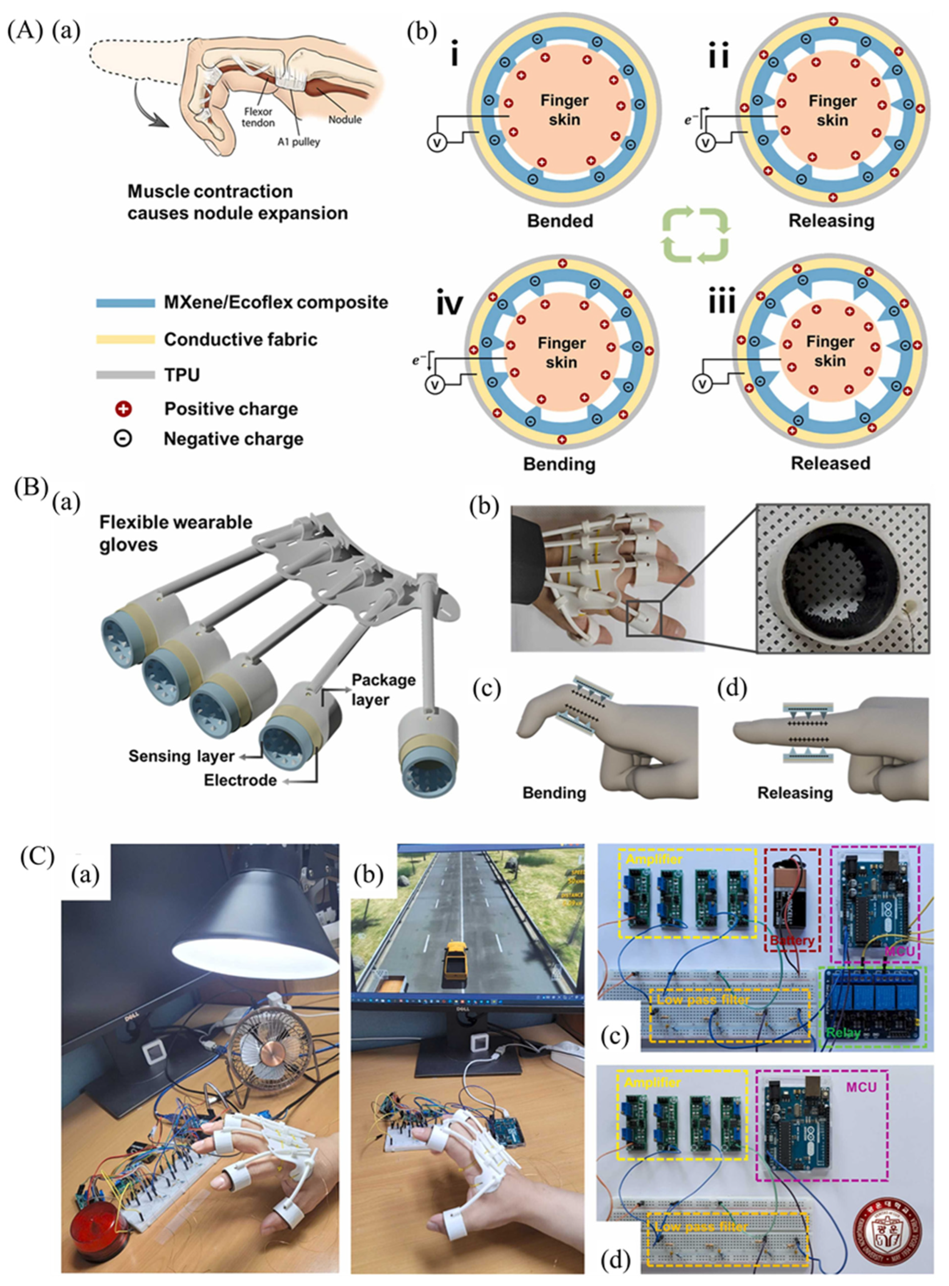Micromachines 14 01273 g020 Micromachines 14 01273 g020
