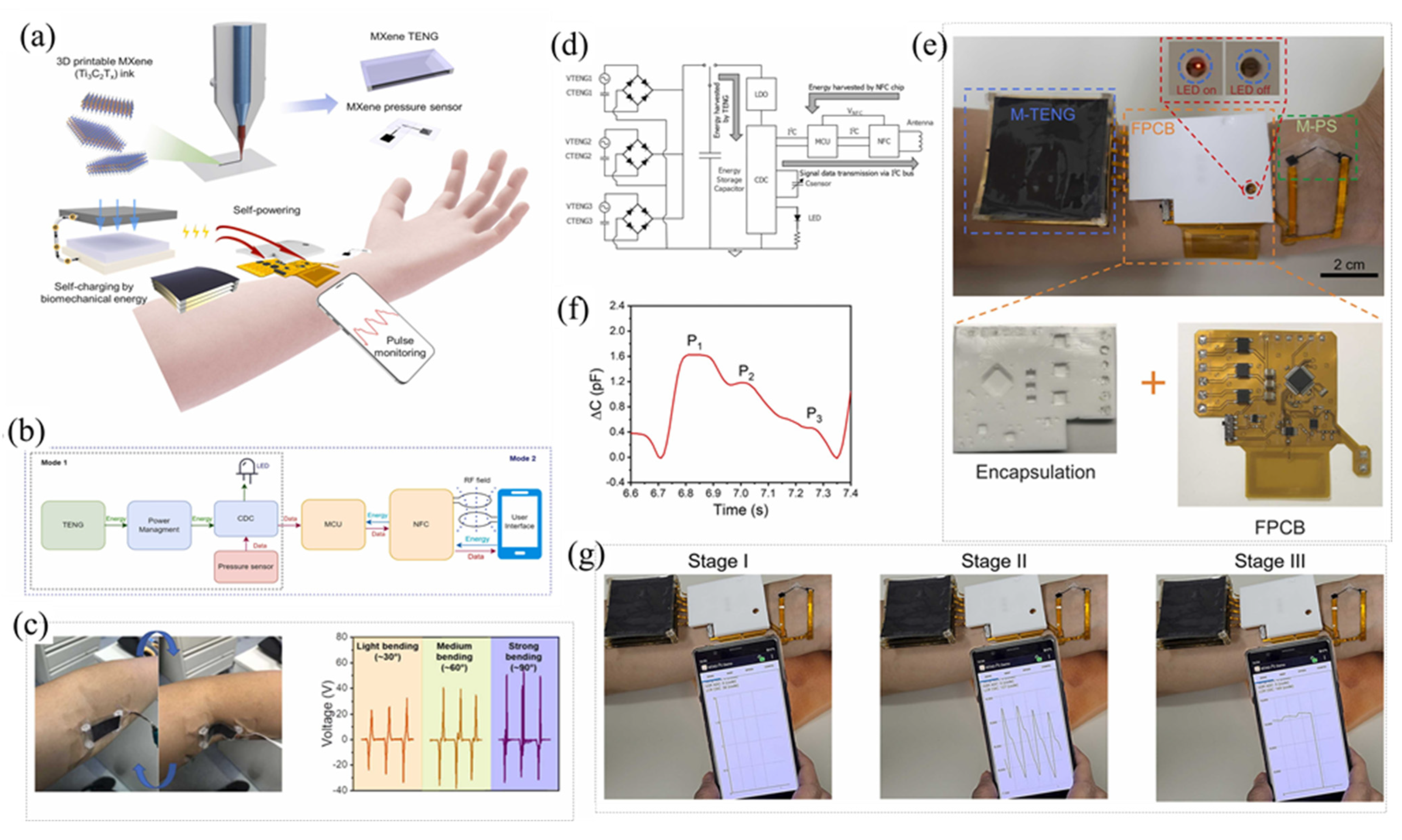 Micromachines 14 01273 g021 Micromachines 14 01273 g021