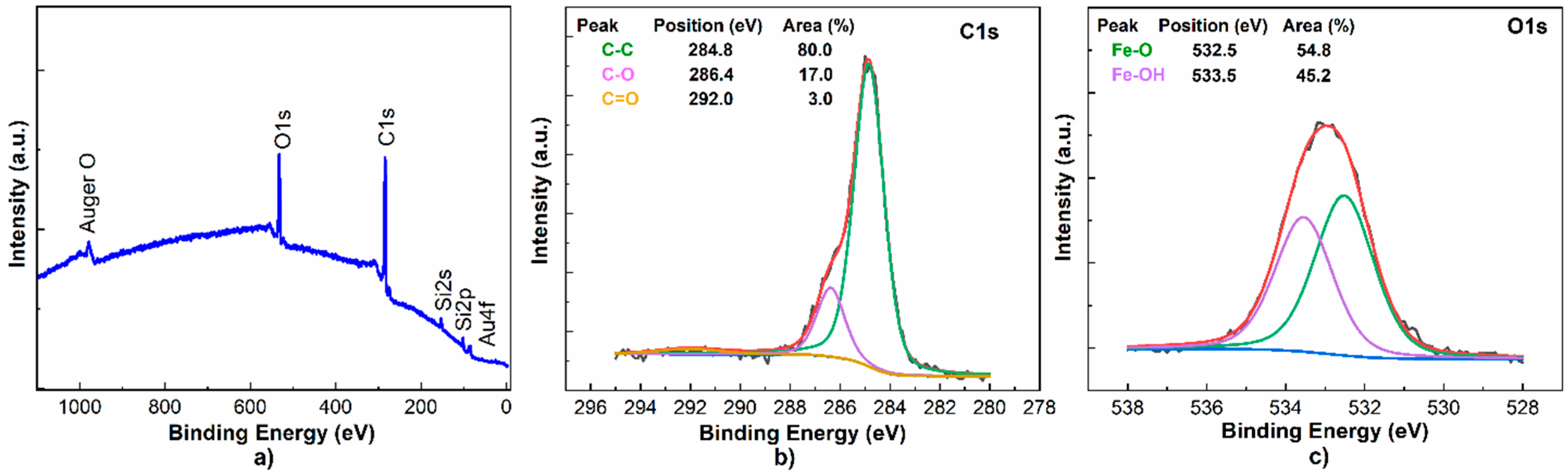 Micromachines 14 01274 g003 Micromachines 14 01274 g003