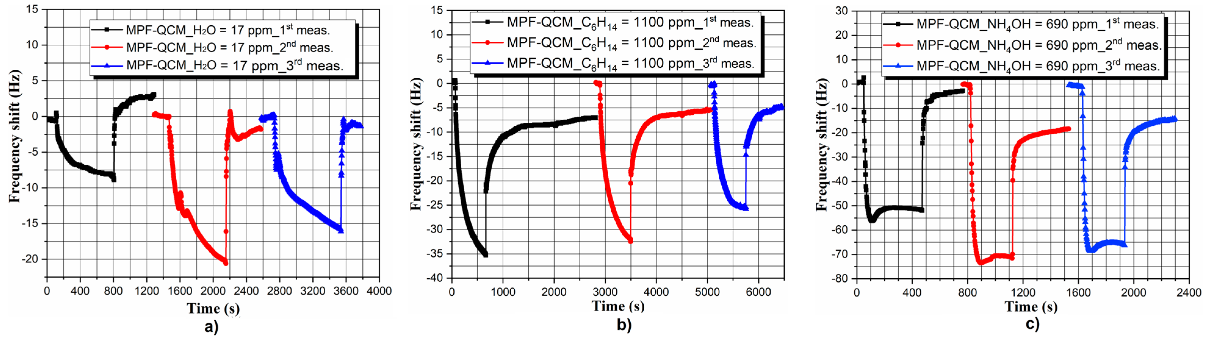 Micromachines 14 01274 g005 Micromachines 14 01274 g005