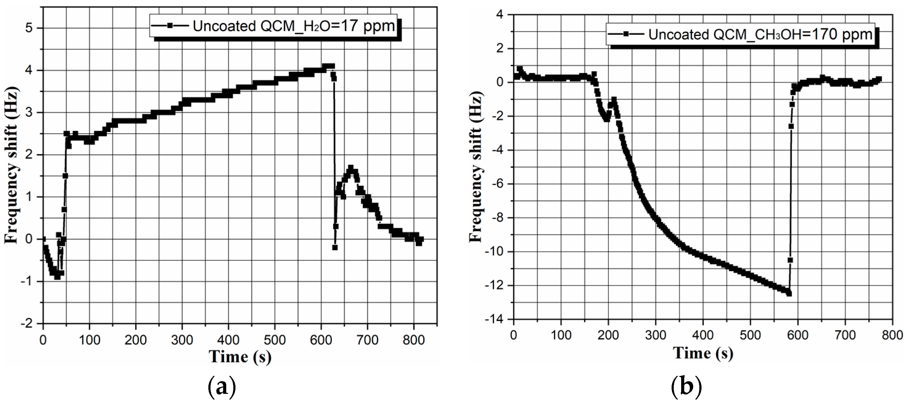 Micromachines 14 01274 g007 Micromachines 14 01274 g007