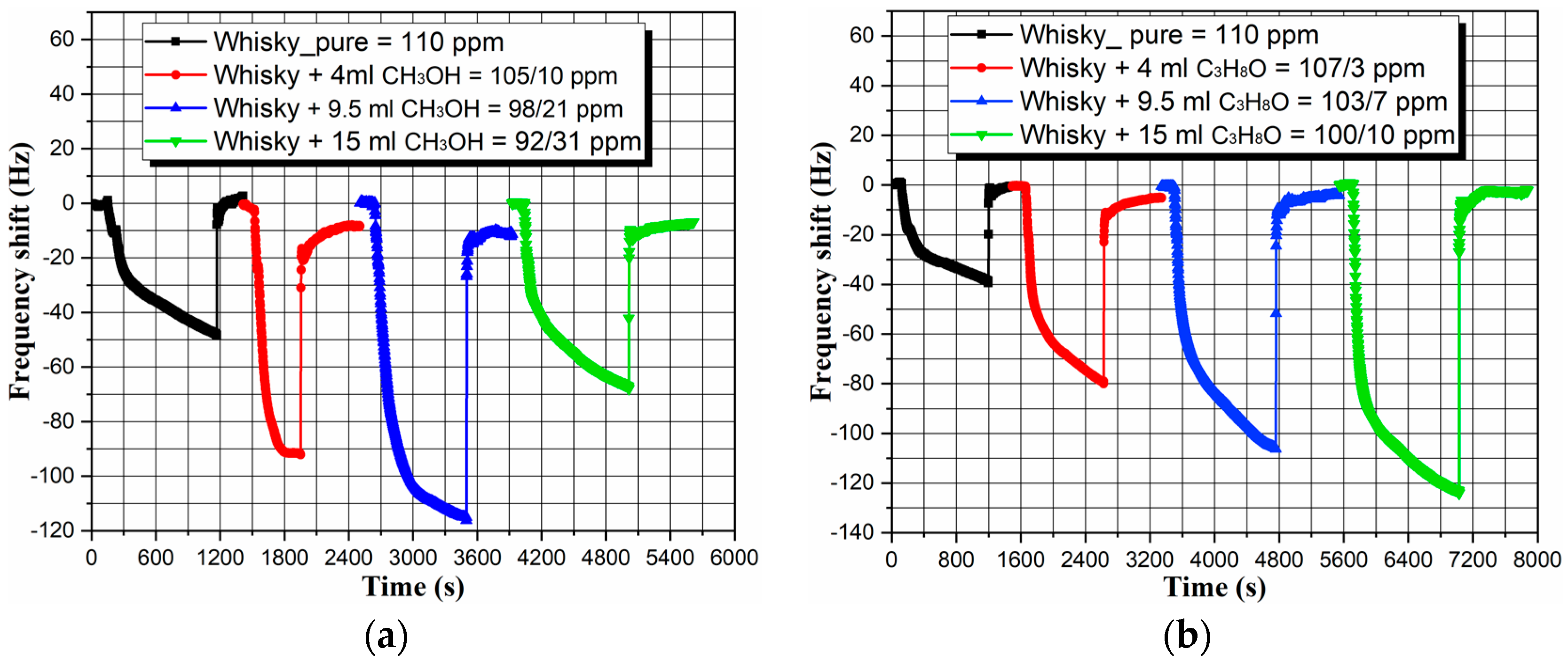 Micromachines 14 01274 g008 Micromachines 14 01274 g008