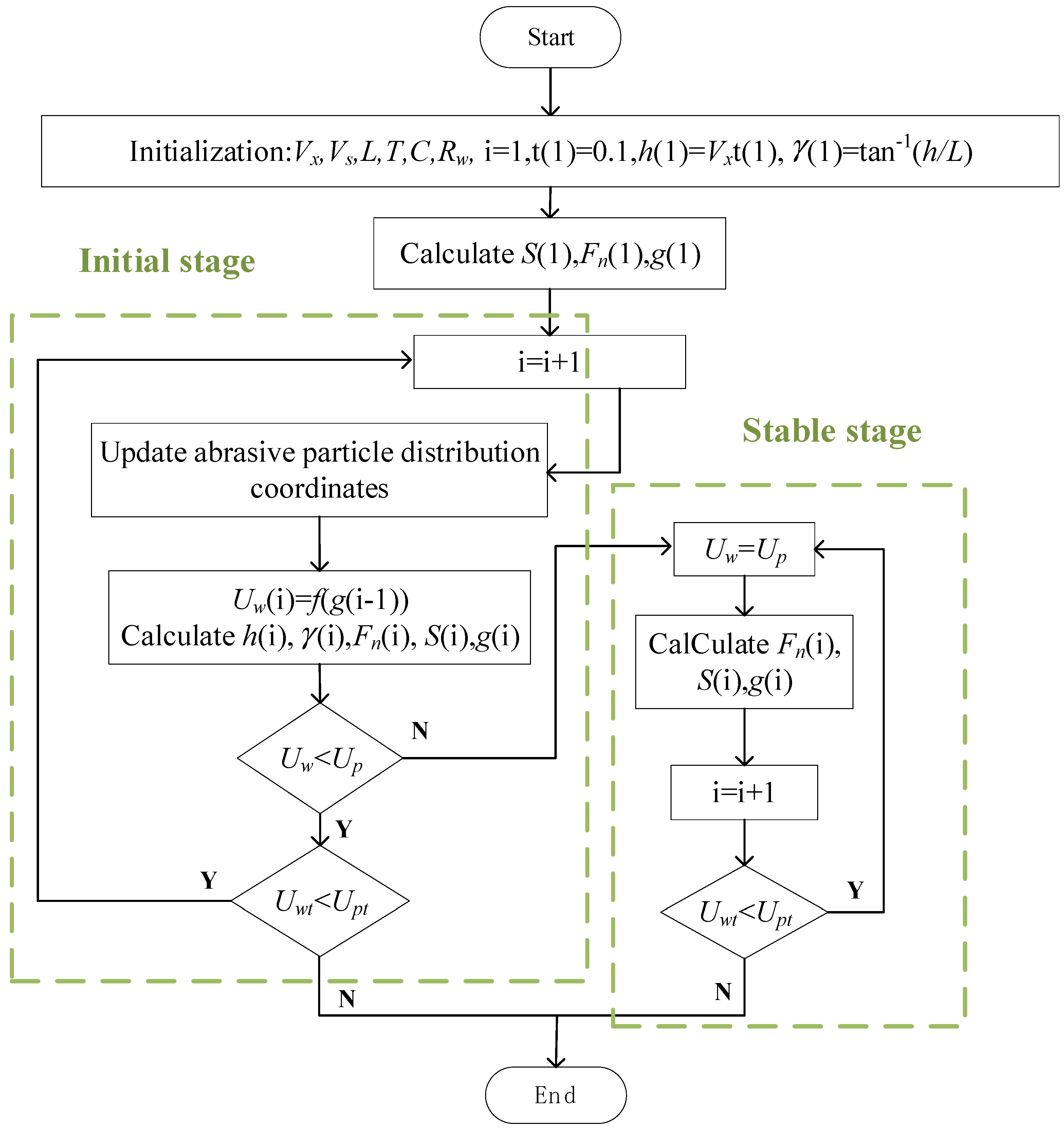 Micromachines 14 01275 g009