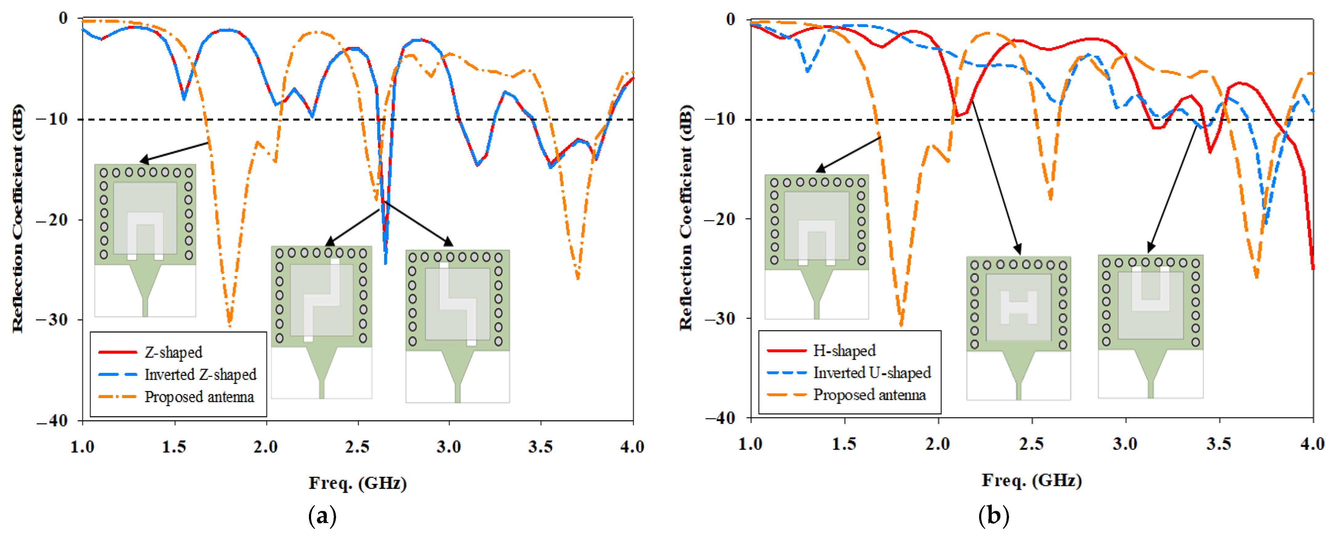 Micromachines 14 01284 g005