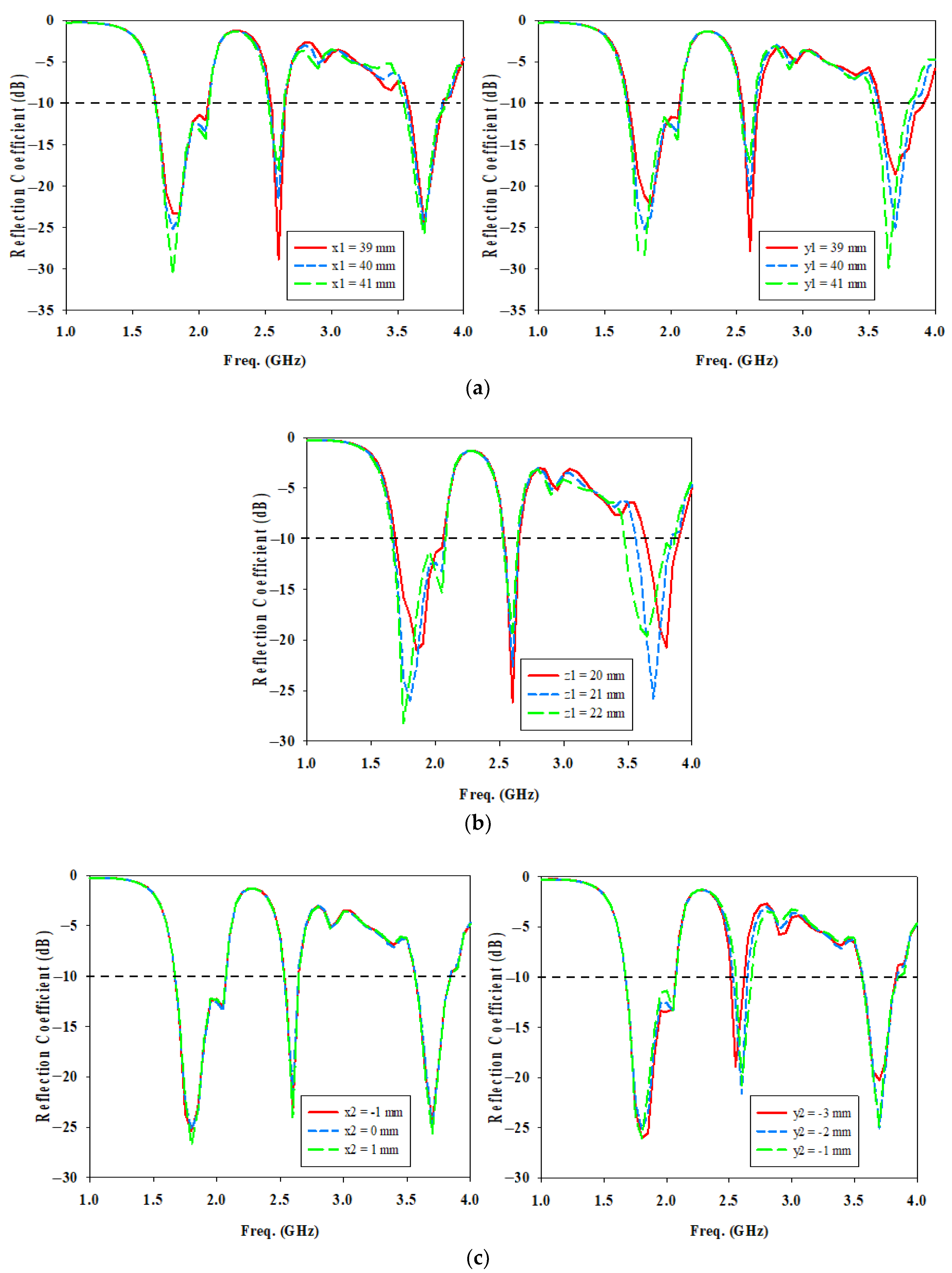 Micromachines 14 01284 g008