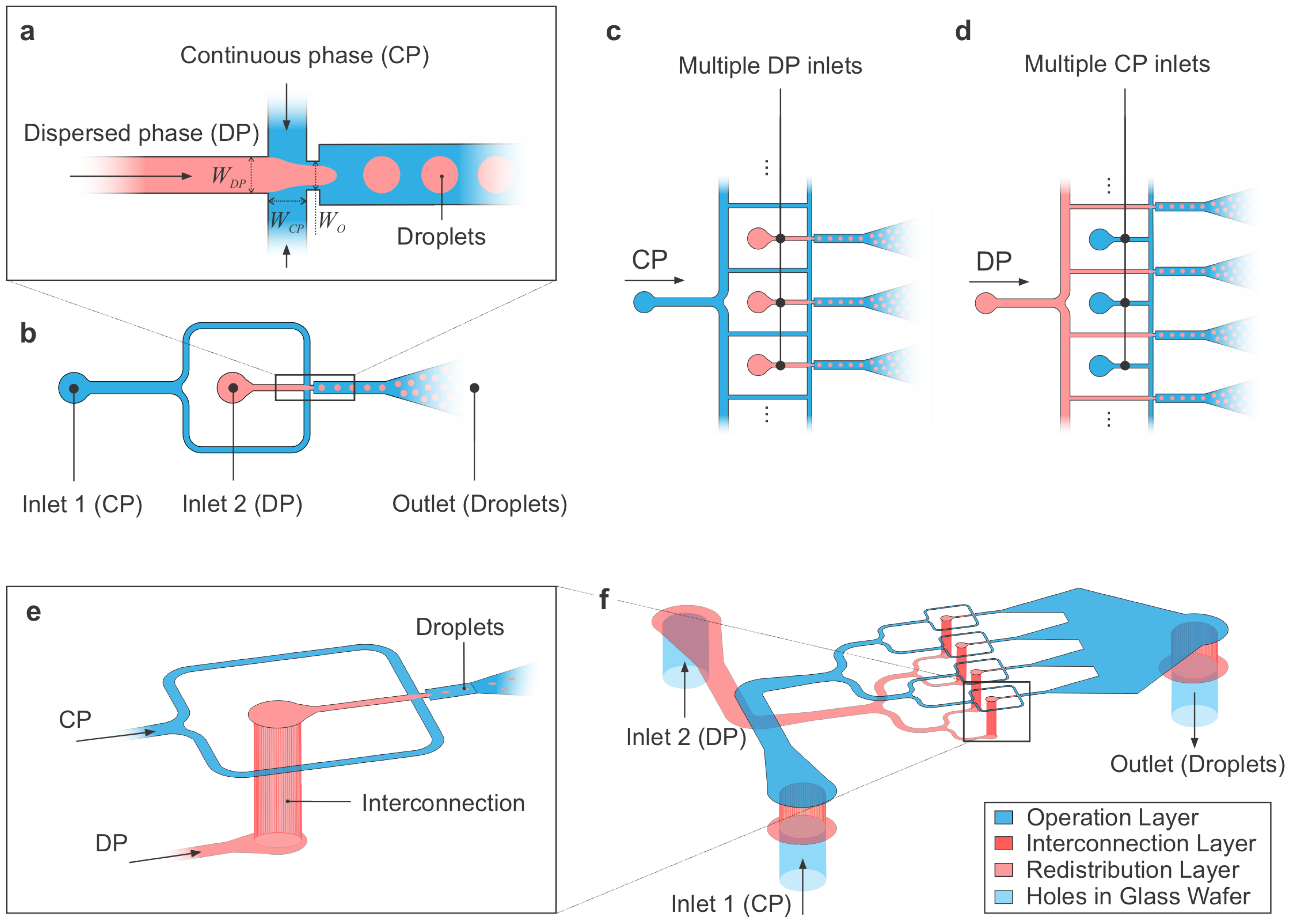 Micromachines | Free Full-Text | Silicon-Based 3D Microfluidics for ...