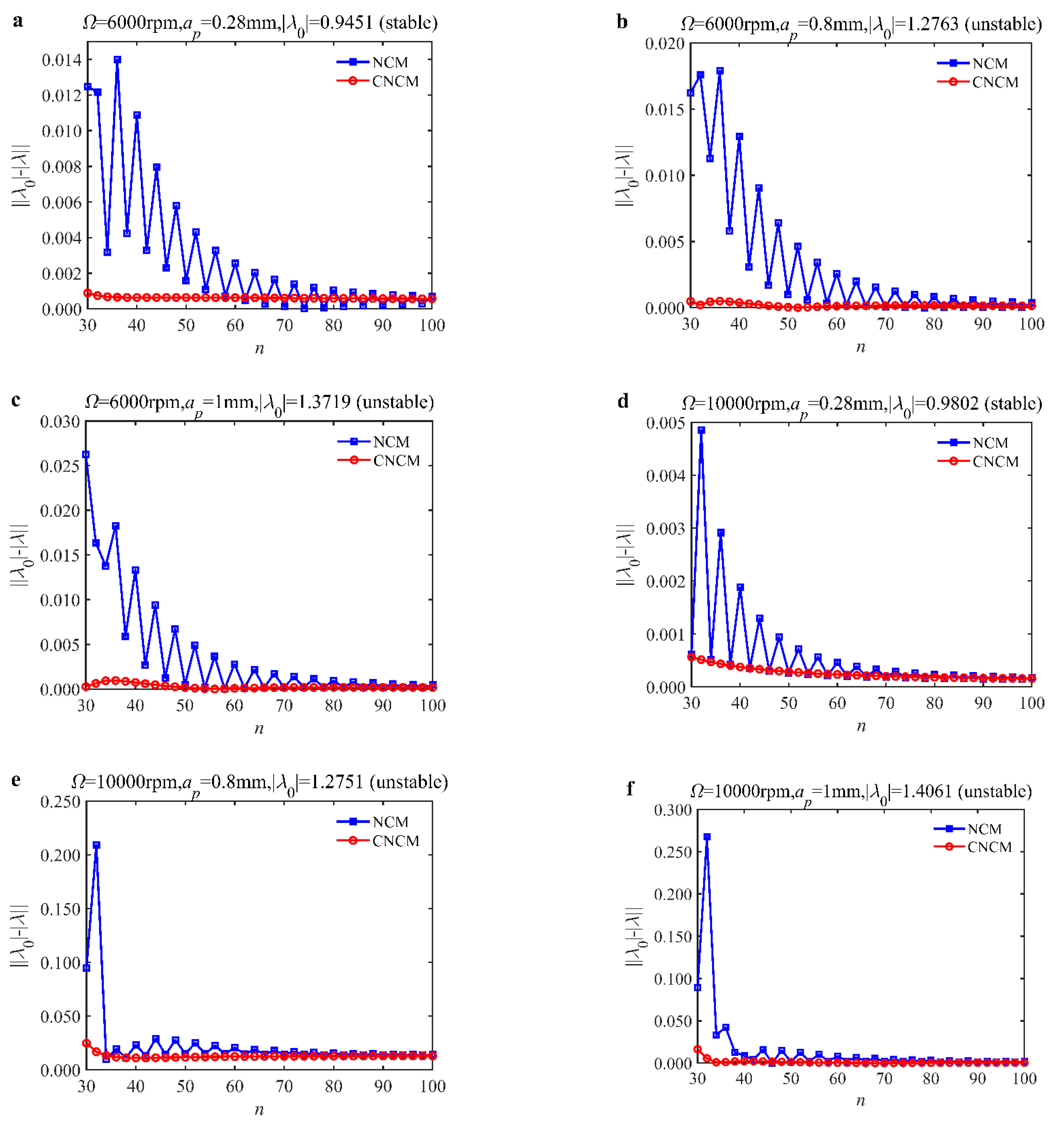 Micromachines 14 01304 g001