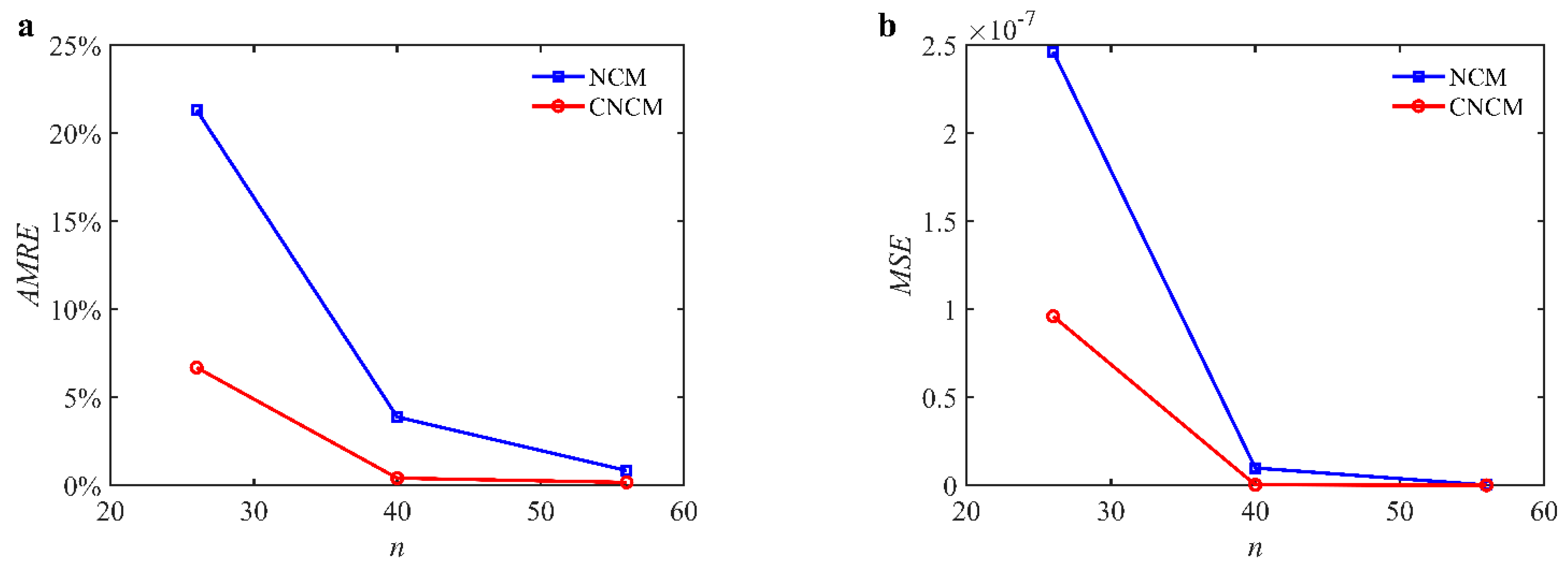 Micromachines 14 01304 g002