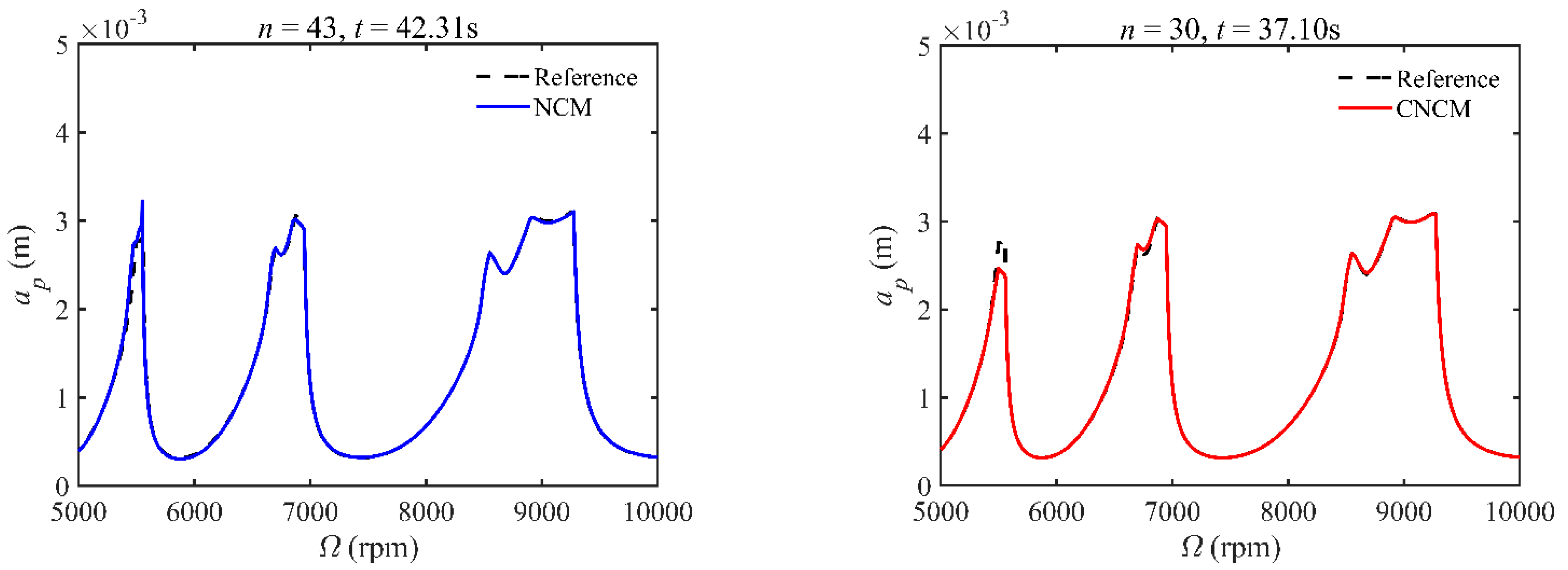 Micromachines 14 01304 g003