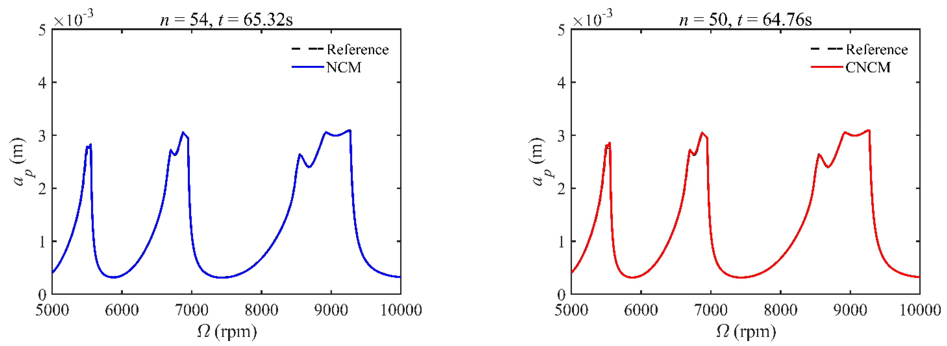 Micromachines 14 01304 g004