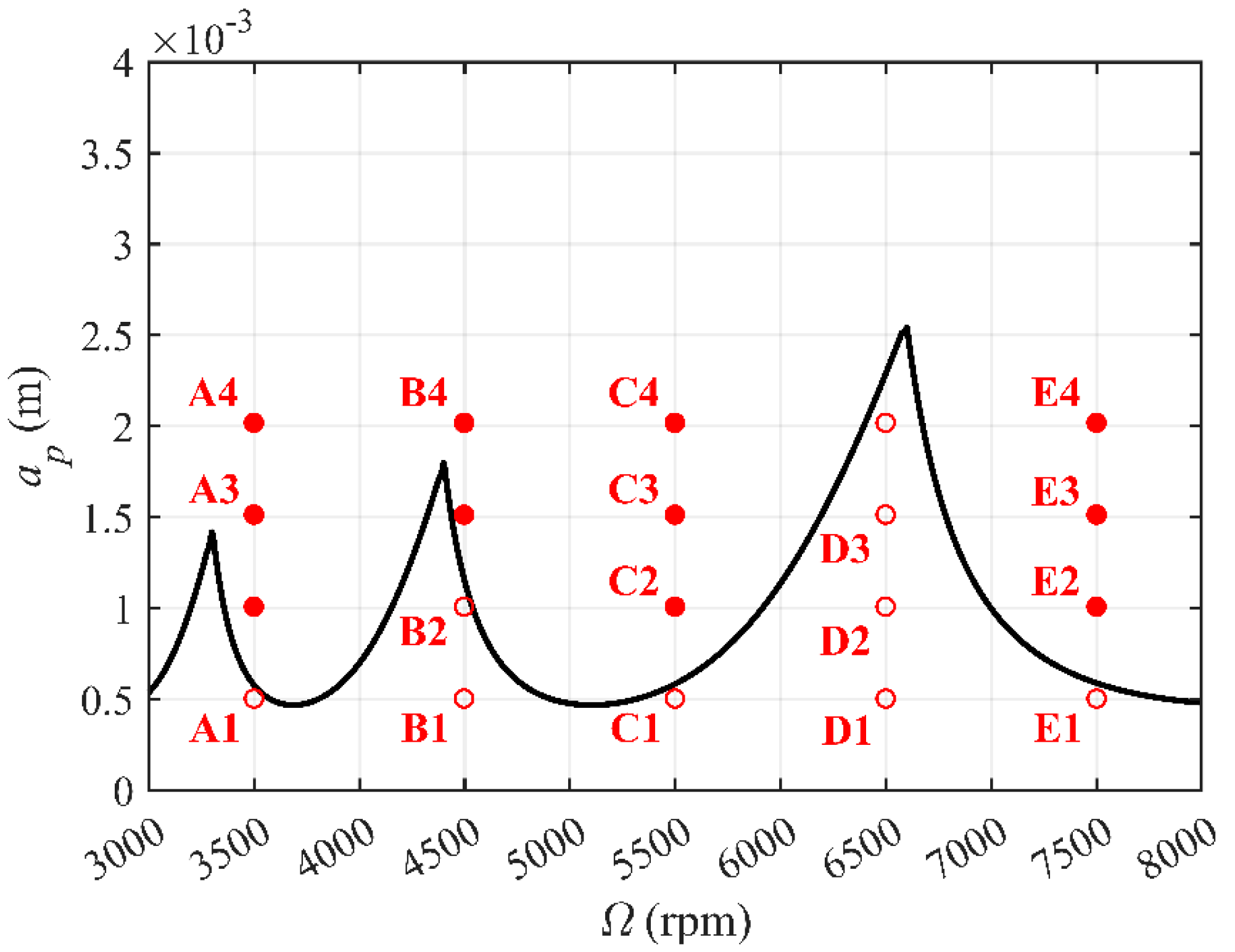 Micromachines 14 01304 g006