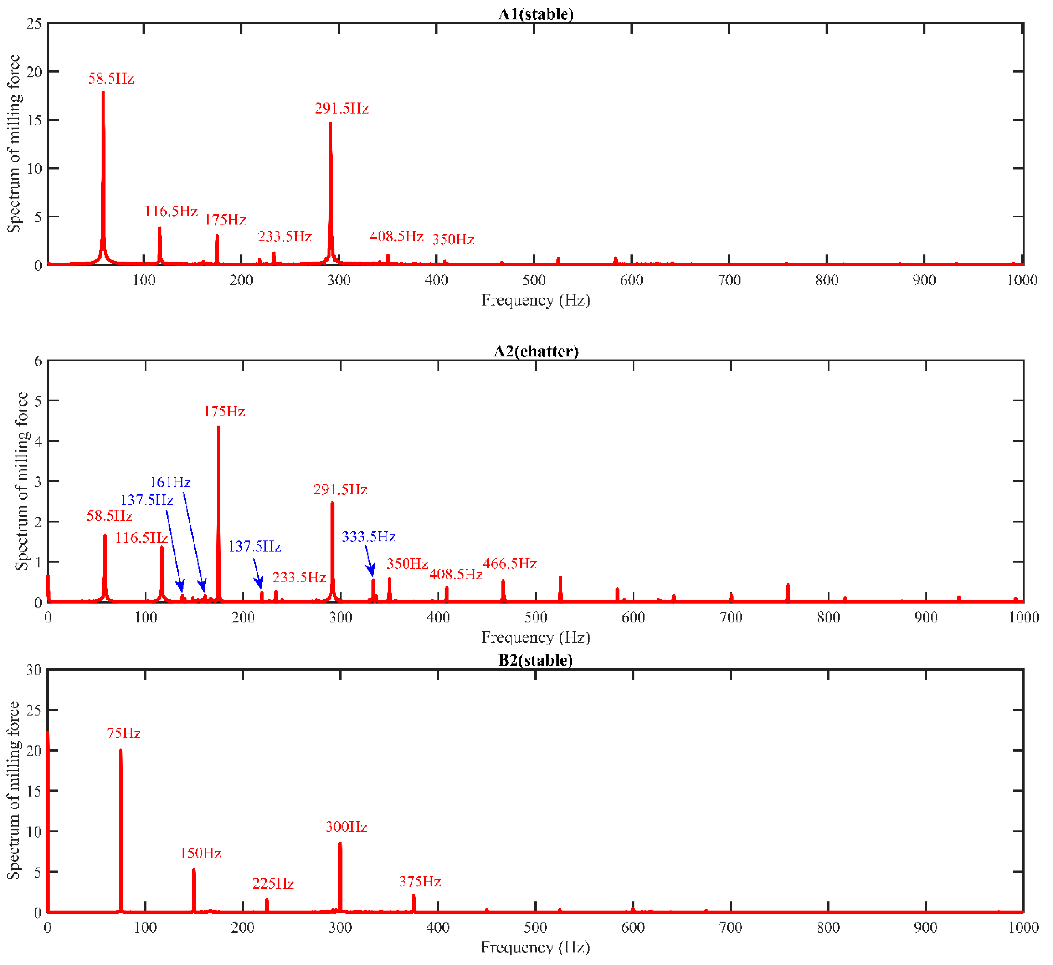 Micromachines 14 01304 g007a