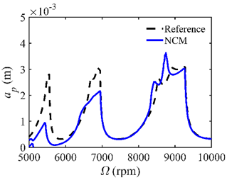 Micromachines 14 01304 i001