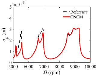 Micromachines 14 01304 i002