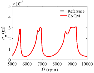 Micromachines 14 01304 i004